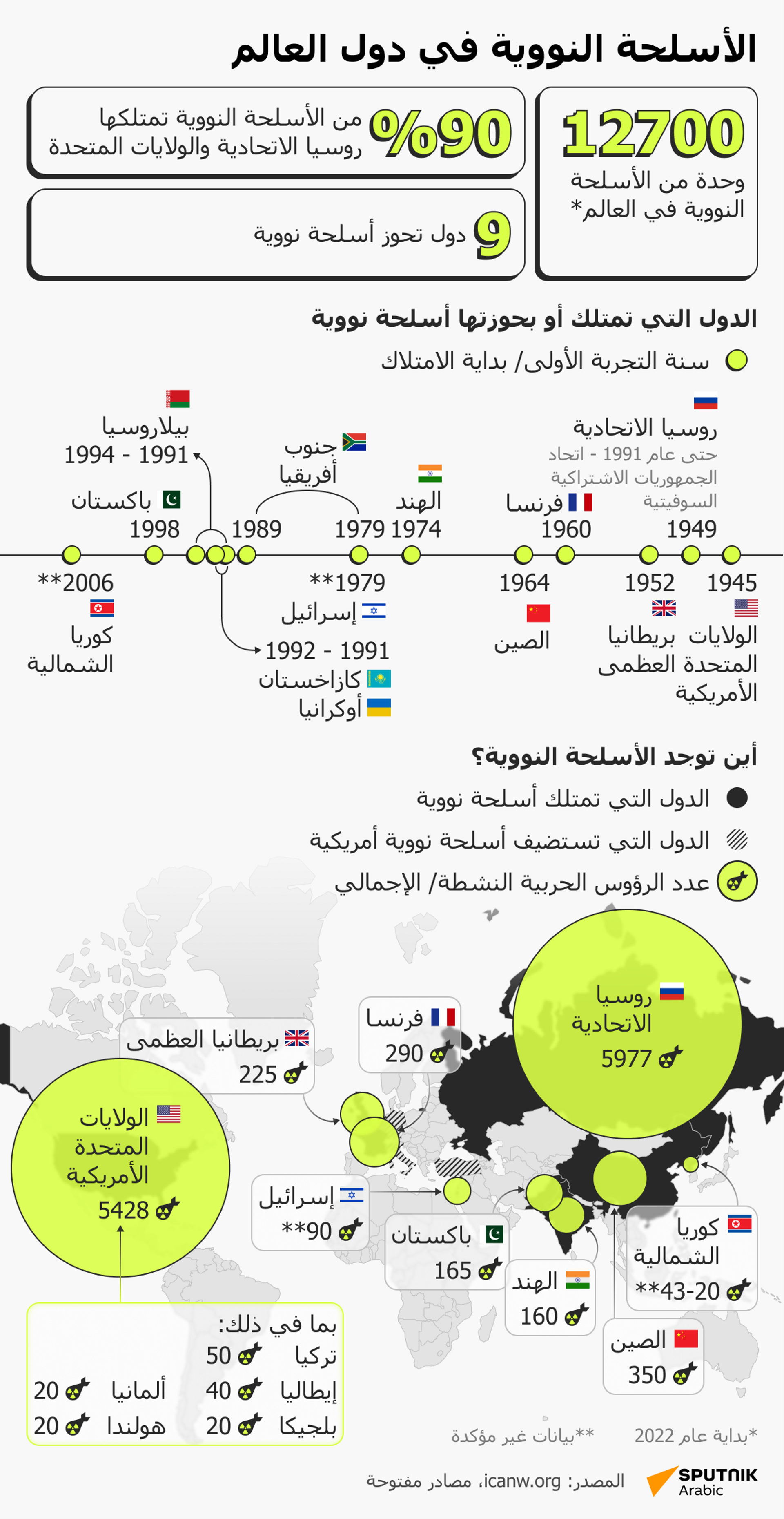 الأسلحة النووية في دول العالم - سبوتنيك عربي, 1920, 29.10.2024