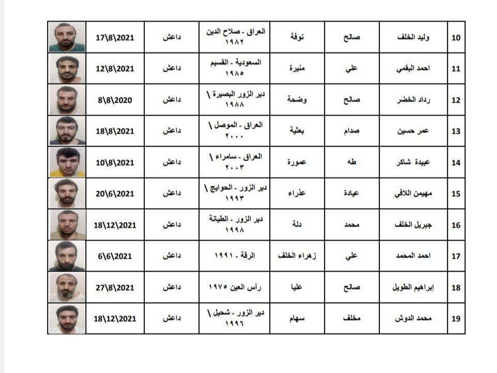 يحملون 4 جنسيات عربية.. هروب 25 داعشيا من سجن يخضع للجيش التركي شرقي سوريا - سبوتنيك عربي, 1920, 17.06.2023