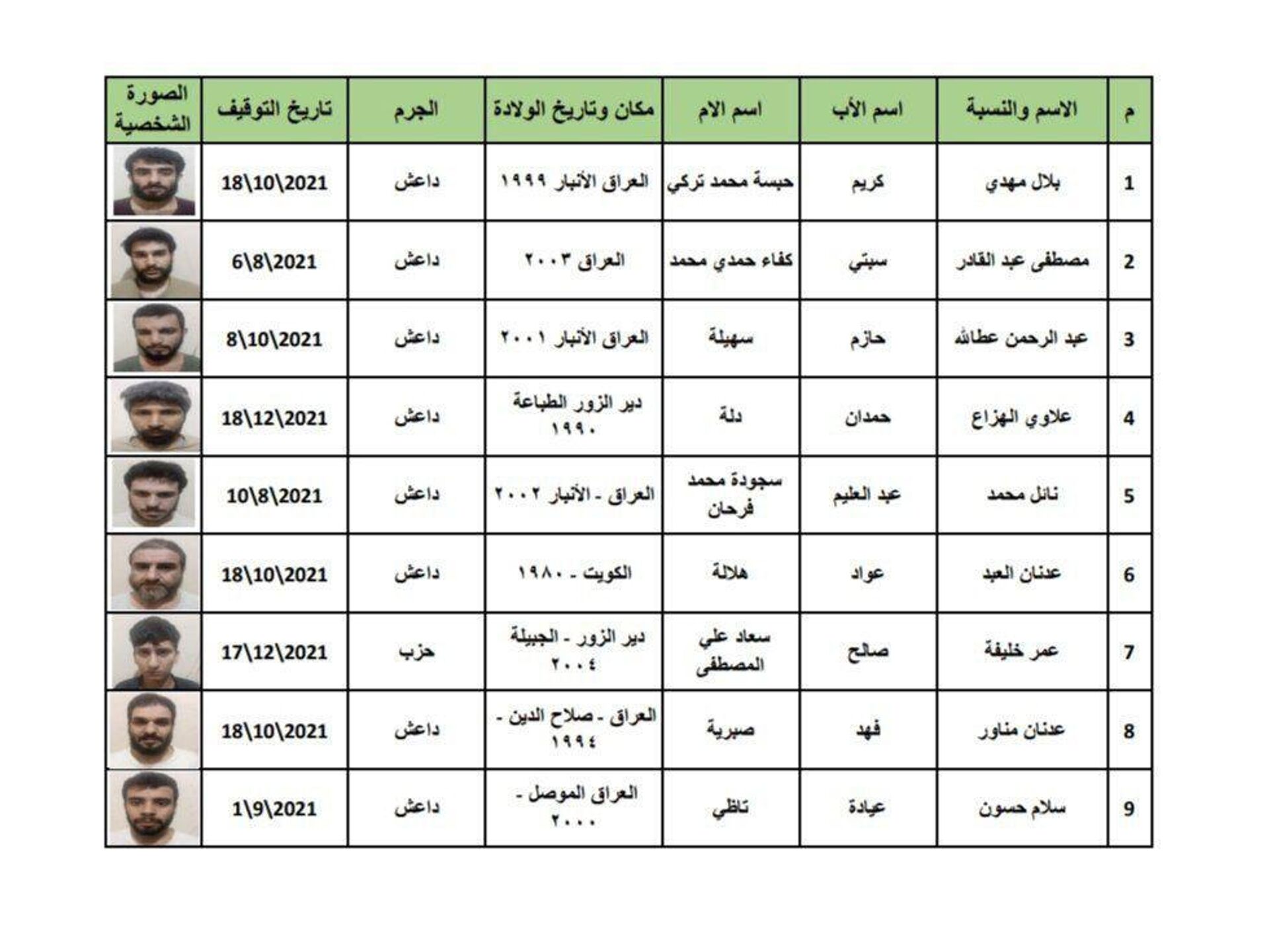 يحملون 4 جنسيات عربية.. هروب 25 داعشيا من سجن يخضع للجيش التركي شرقي سوريا - سبوتنيك عربي, 1920, 17.06.2023