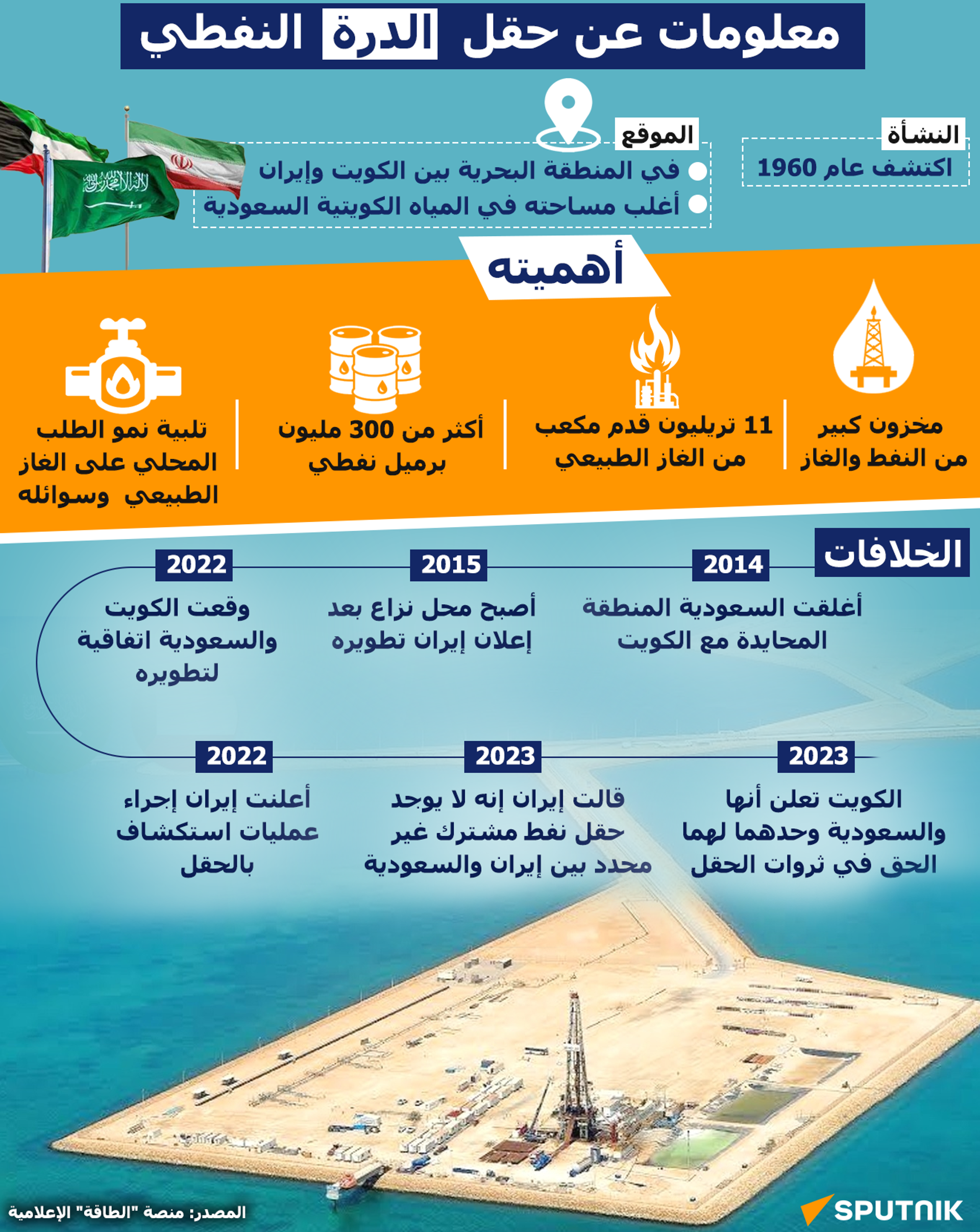 معلومات عن حقل الدرة النفطي - سبوتنيك عربي, 1920, 11.07.2023