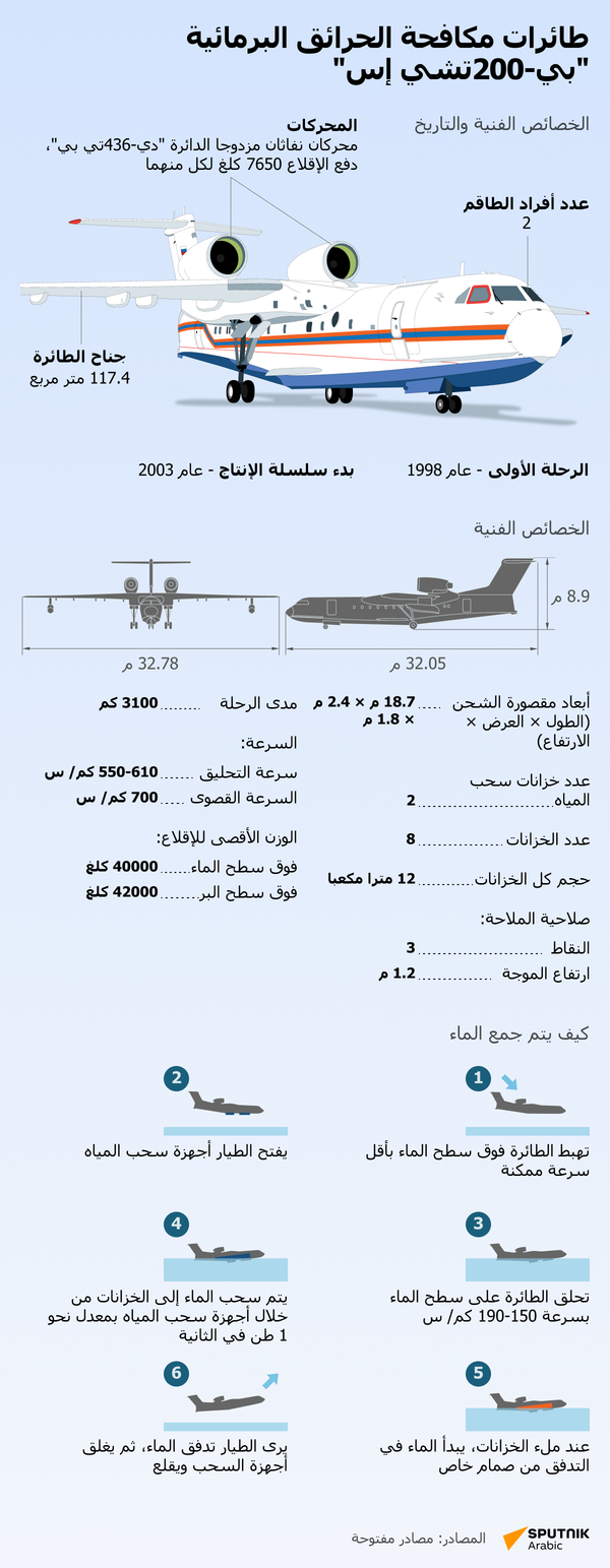 طائرات مكافحة الحرائق البرمائية بي-200تي إس - سبوتنيك عربي
