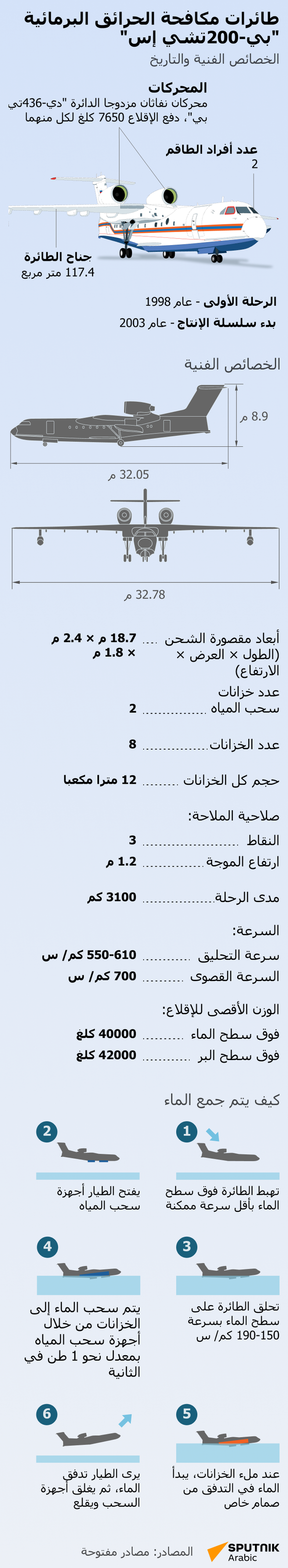 طائرات مكافحة الحرائق البرمائية بي-200تي إس - سبوتنيك عربي