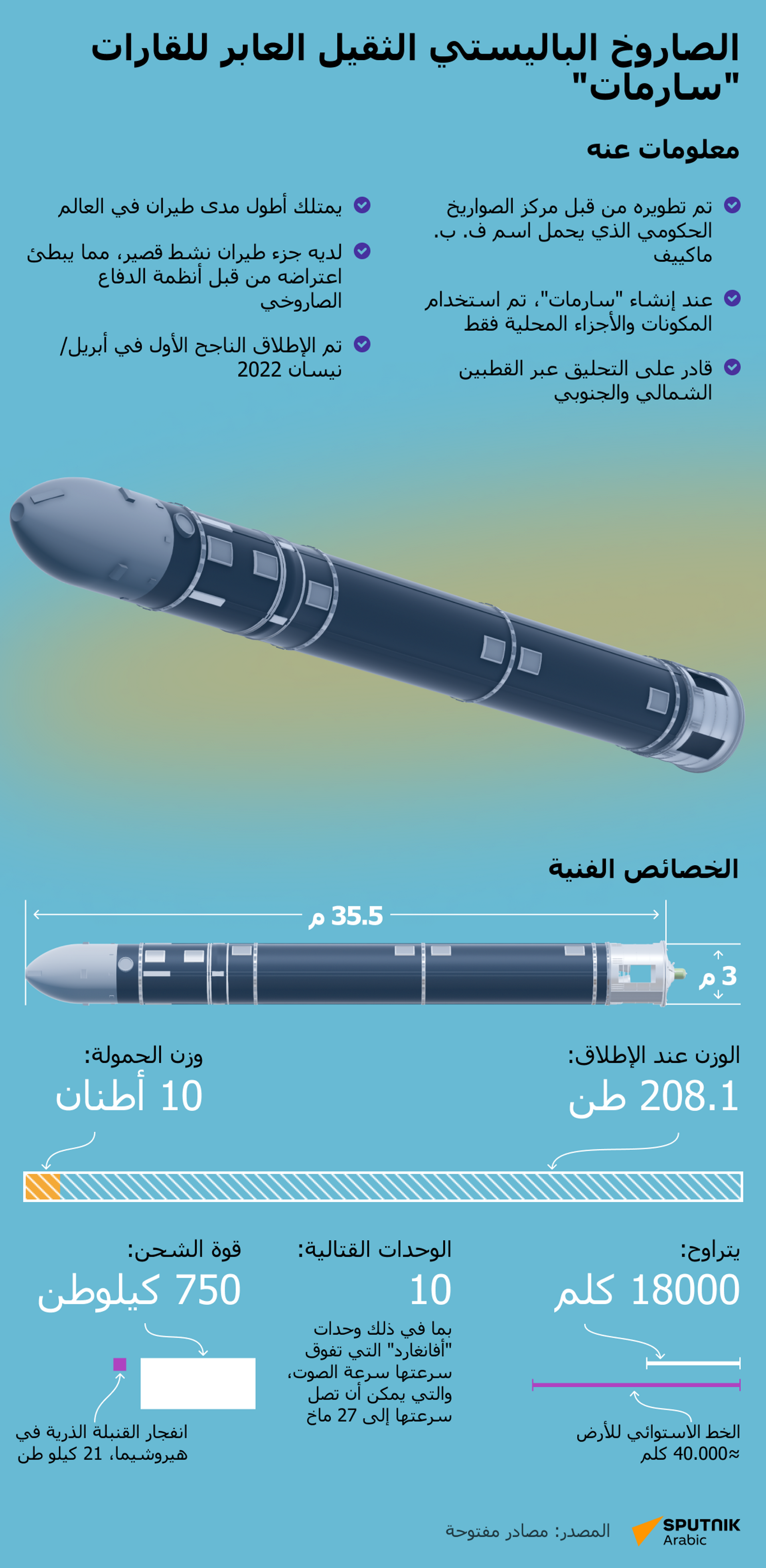ما الذي نعرفه عن الصاروخ الباليستي الثقيل العابر للقارات سارمات؟ - سبوتنيك عربي, 1920, 11.01.2024