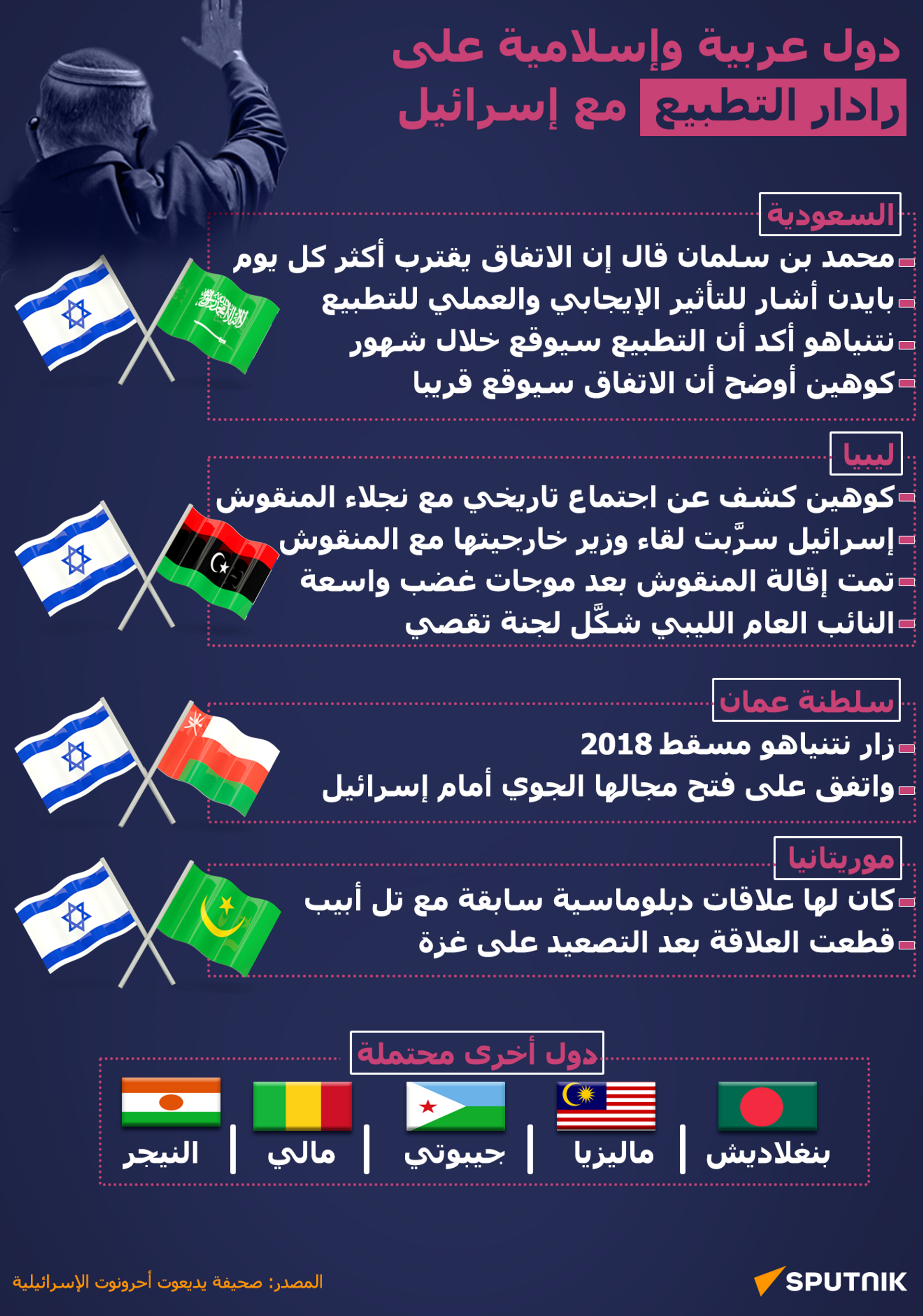 دول عربية وإسلامية على رادار التطبيع مع إسرائيل - سبوتنيك عربي, 1920, 29.09.2023