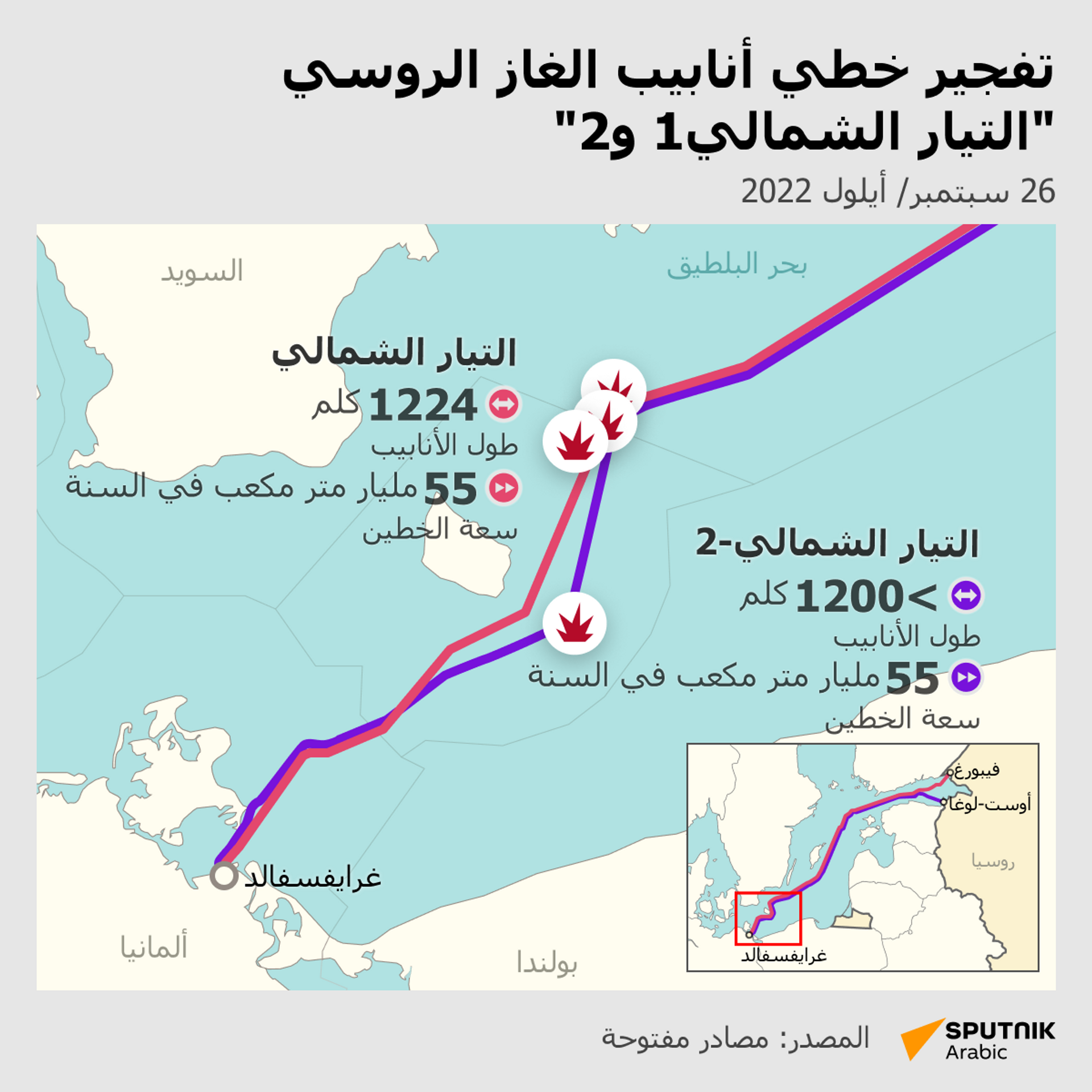 تفجير خط أنابيب الغاز الروسي التيار الشمالي - سبوتنيك عربي, 1920, 14.08.2024