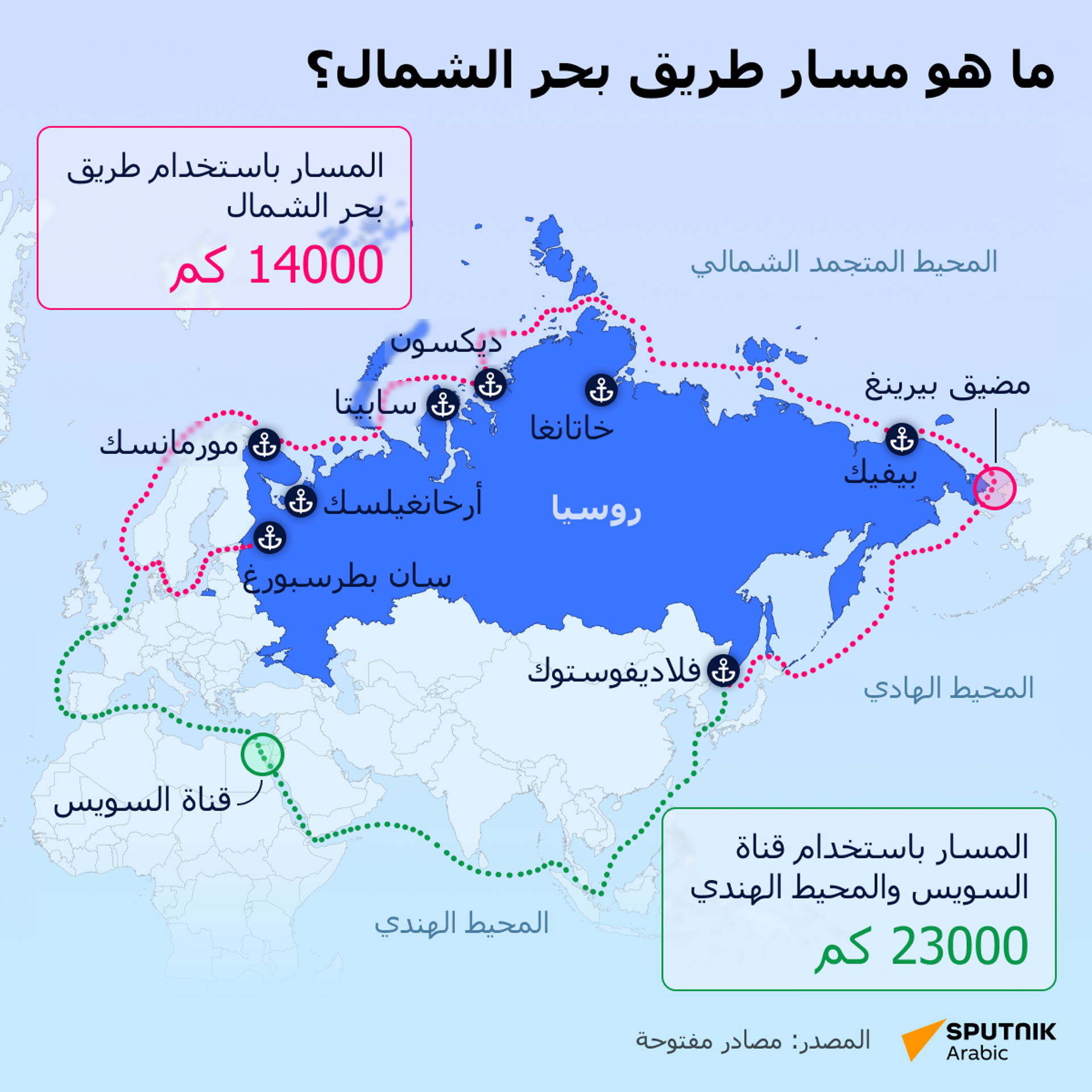 ما هو مسار طريق بحر الشمال؟ - سبوتنيك عربي, 1920, 05.09.2025