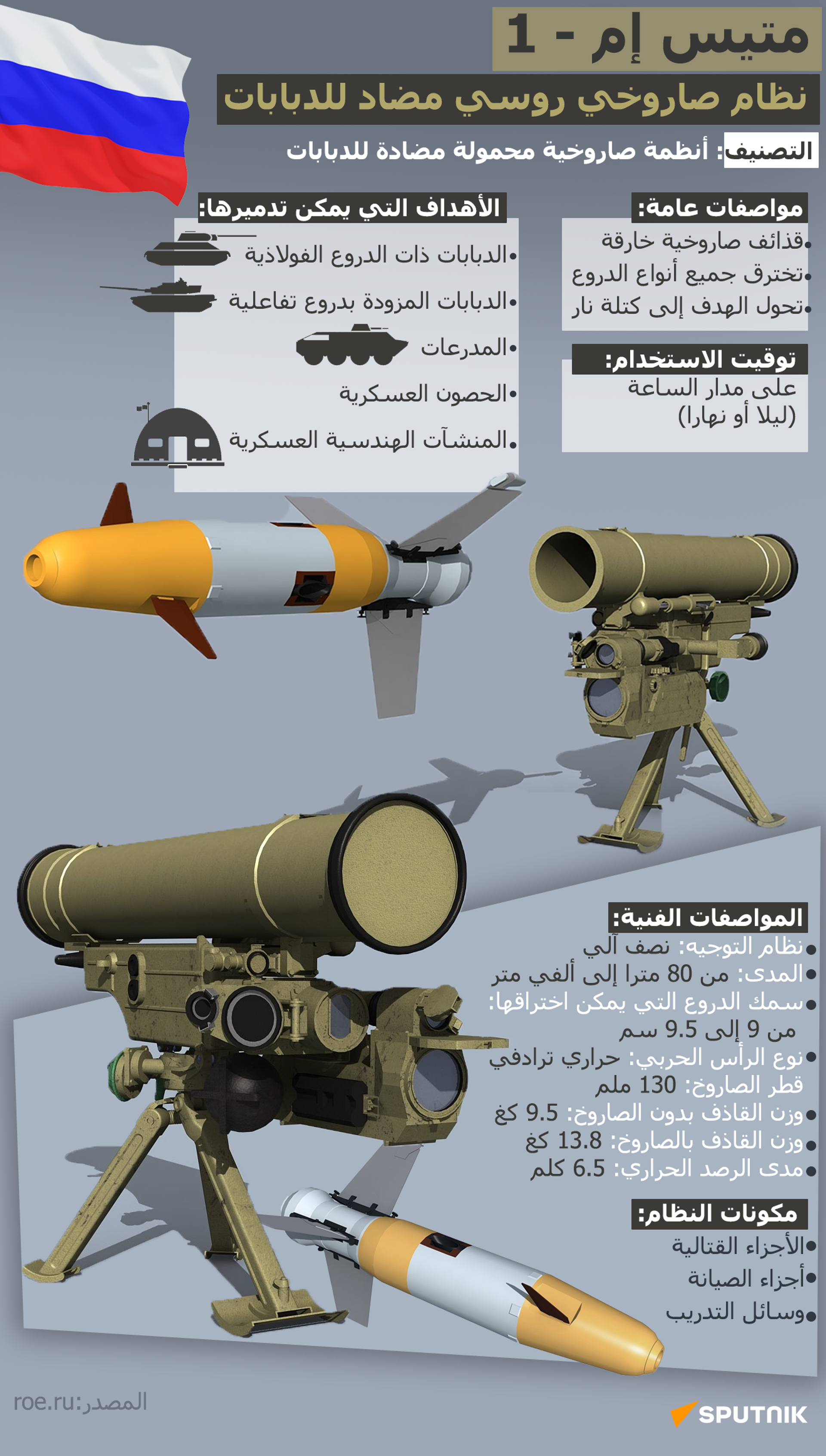 متيس إم - 1.. نظام صاروخي روسي مضاد للدبابات - سبوتنيك عربي, 1920, 18.01.2026