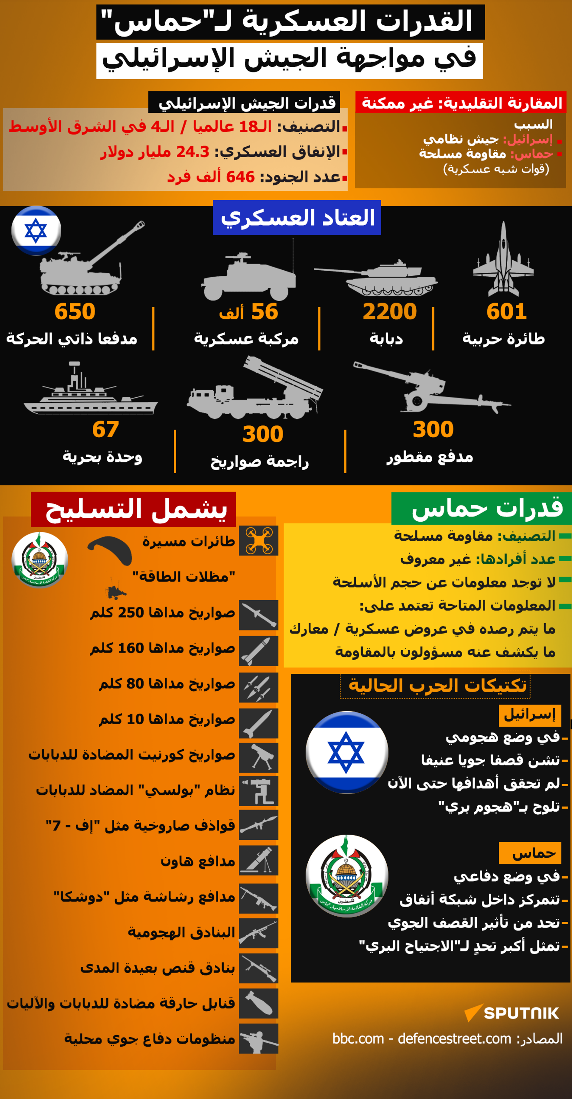 القدرات العسكرية لـحماس في مواجهة الجيش الإسرائيلي - سبوتنيك عربي, 1920, 28.12.2023