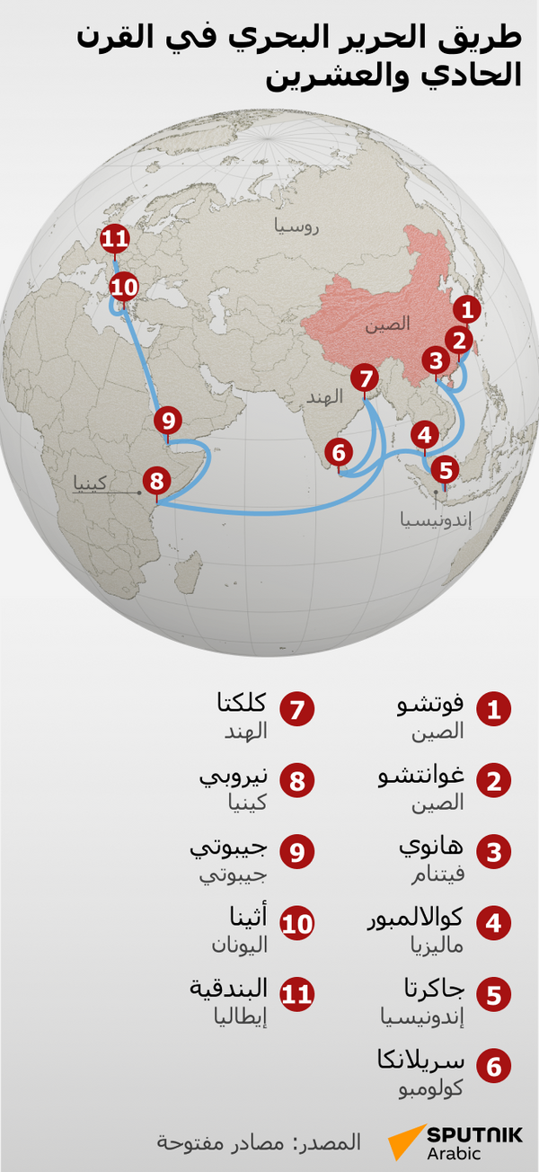 طريق الحرير البحري في القرن الحادي والعشرين - سبوتنيك عربي