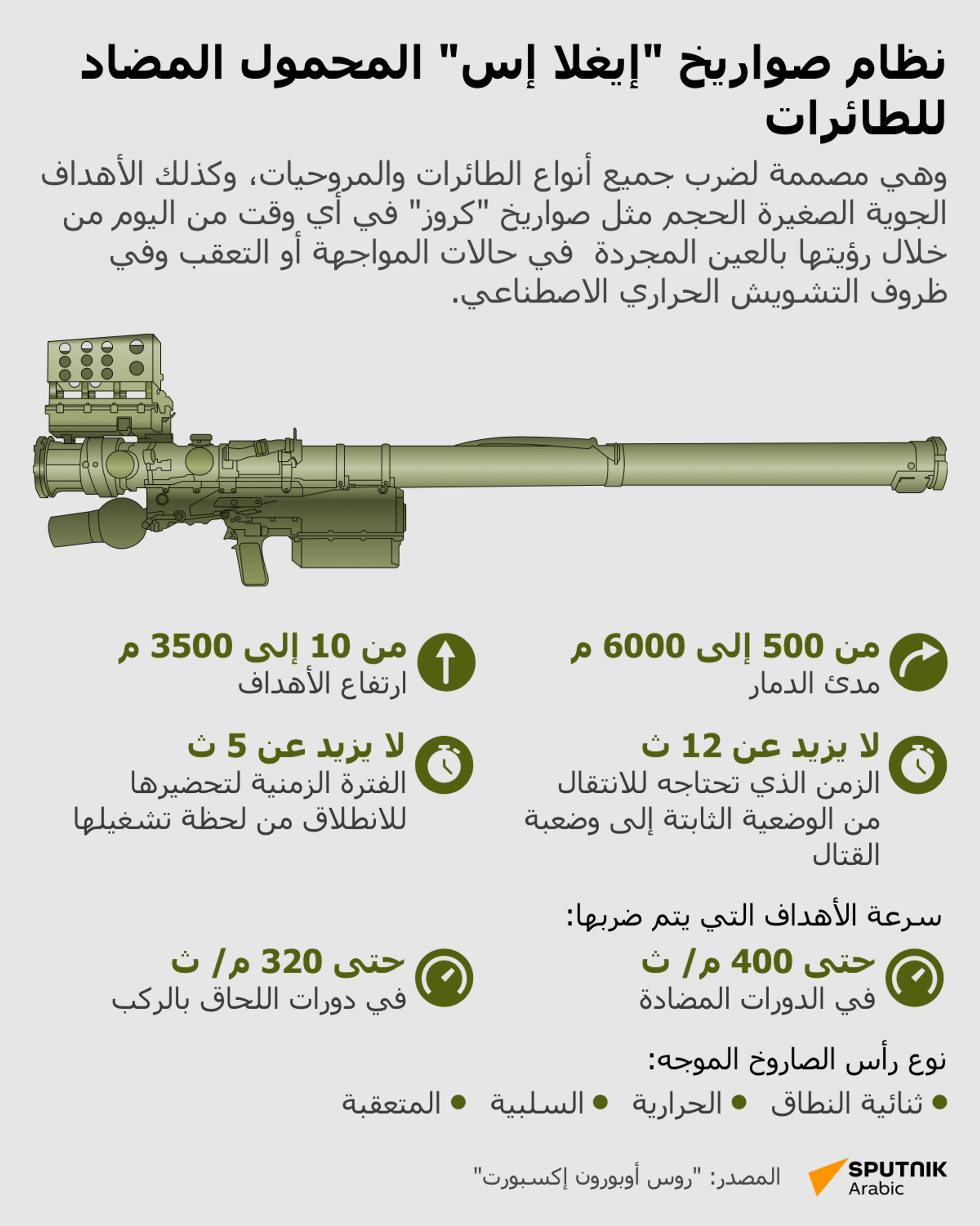 نظام صواريخ إيغلا إس المحمول المضاد للطائرات - سبوتنيك عربي, 1920, 31.10.2024