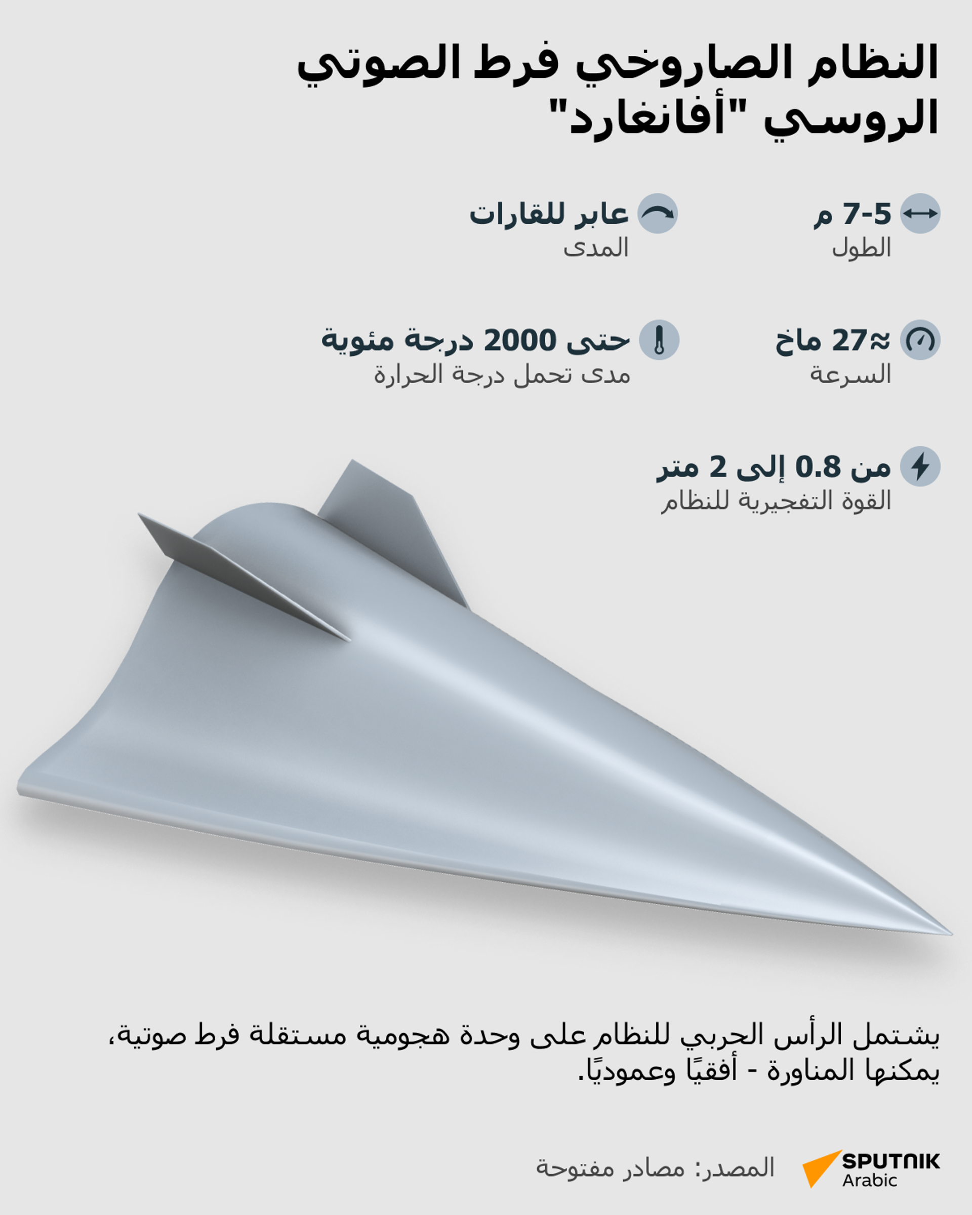 النظام الصاروخي فرط الصوتي الروسي أفانغارد  - سبوتنيك عربي, 1920, 11.01.2024