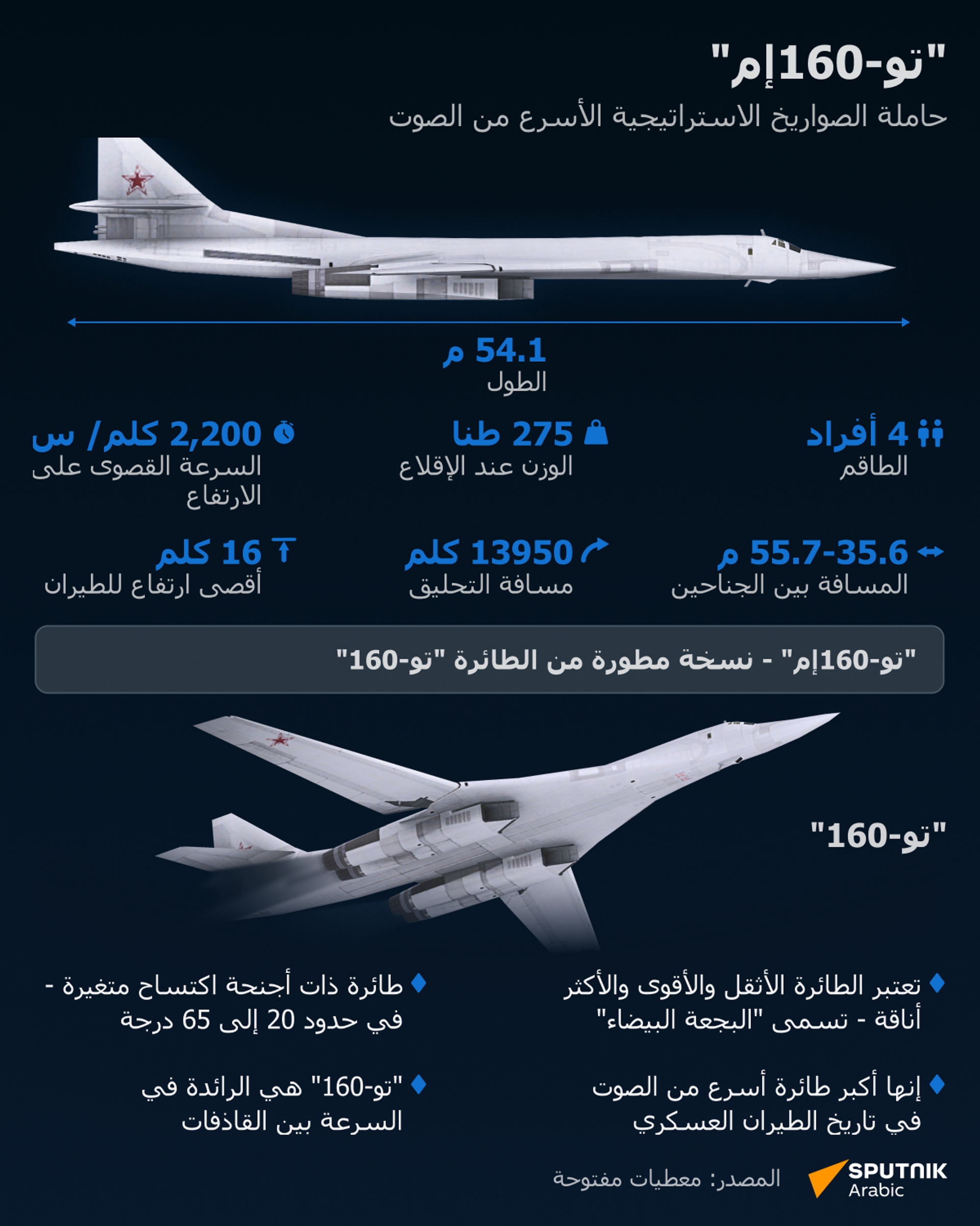 تو-160 إم، طائرة روسية استراتيجية أسرع من الصوت - سبوتنيك عربي, 1920, 09.12.2024