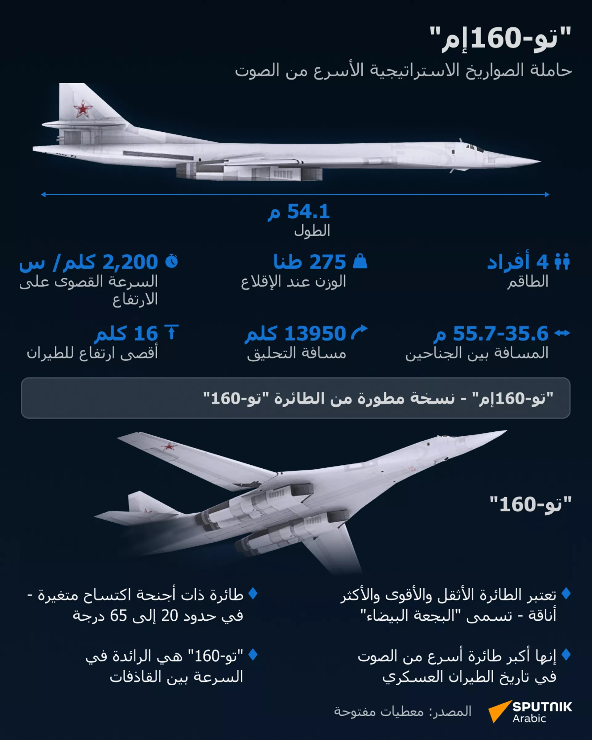 تو-160 إم، طائرة روسية استراتيجية أسرع من الصوت - سبوتنيك عربي, 1920, 23.12.2024