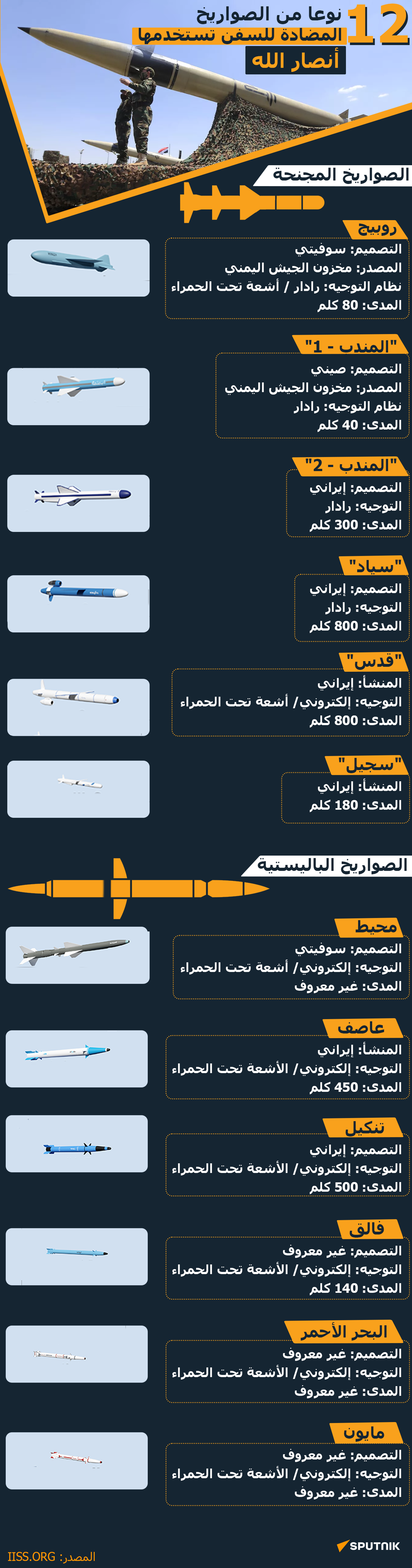12 نوعا من الصواريخ المضادة للسفن تستخدمها أنصار الله - سبوتنيك عربي, 1920, 20.02.2024