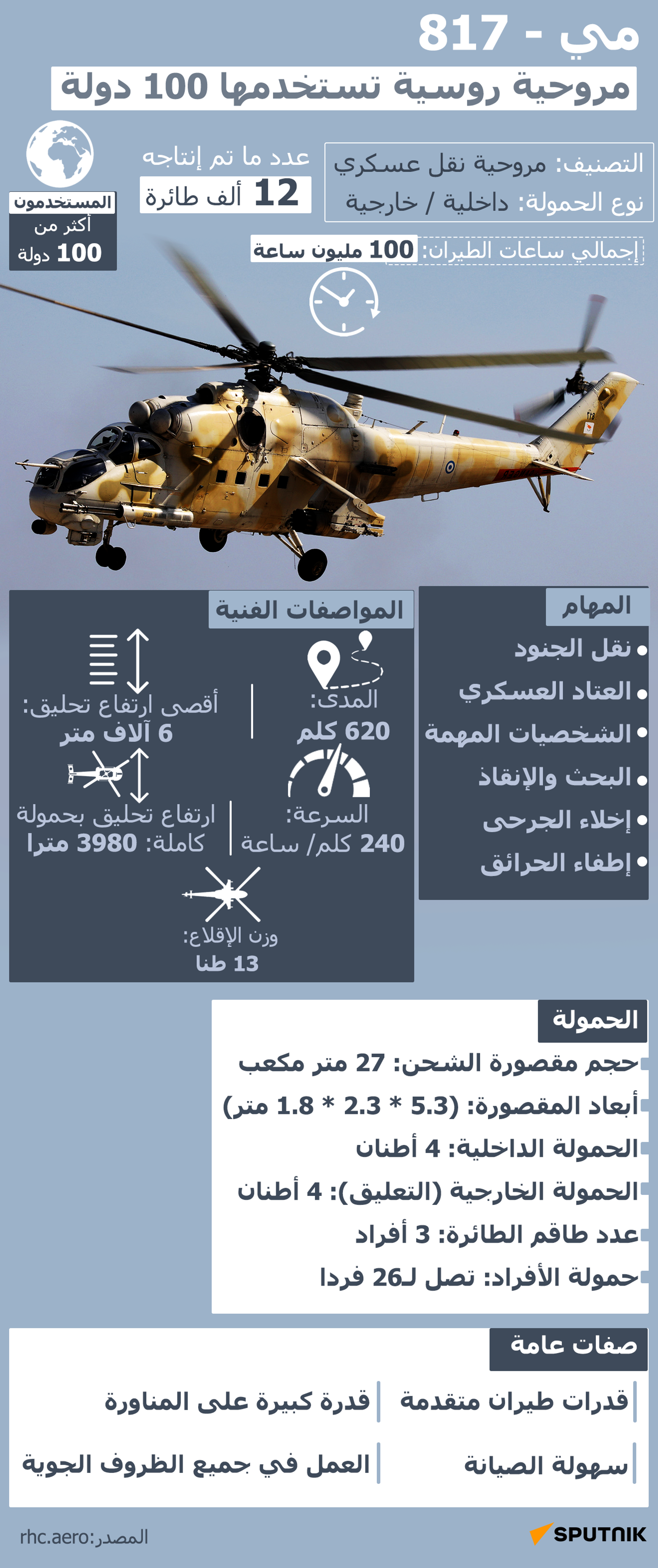 مي - 8 / 17.. مروحية روسية تستخدمها 100 دولة - سبوتنيك عربي, 1920, 17.11.2025