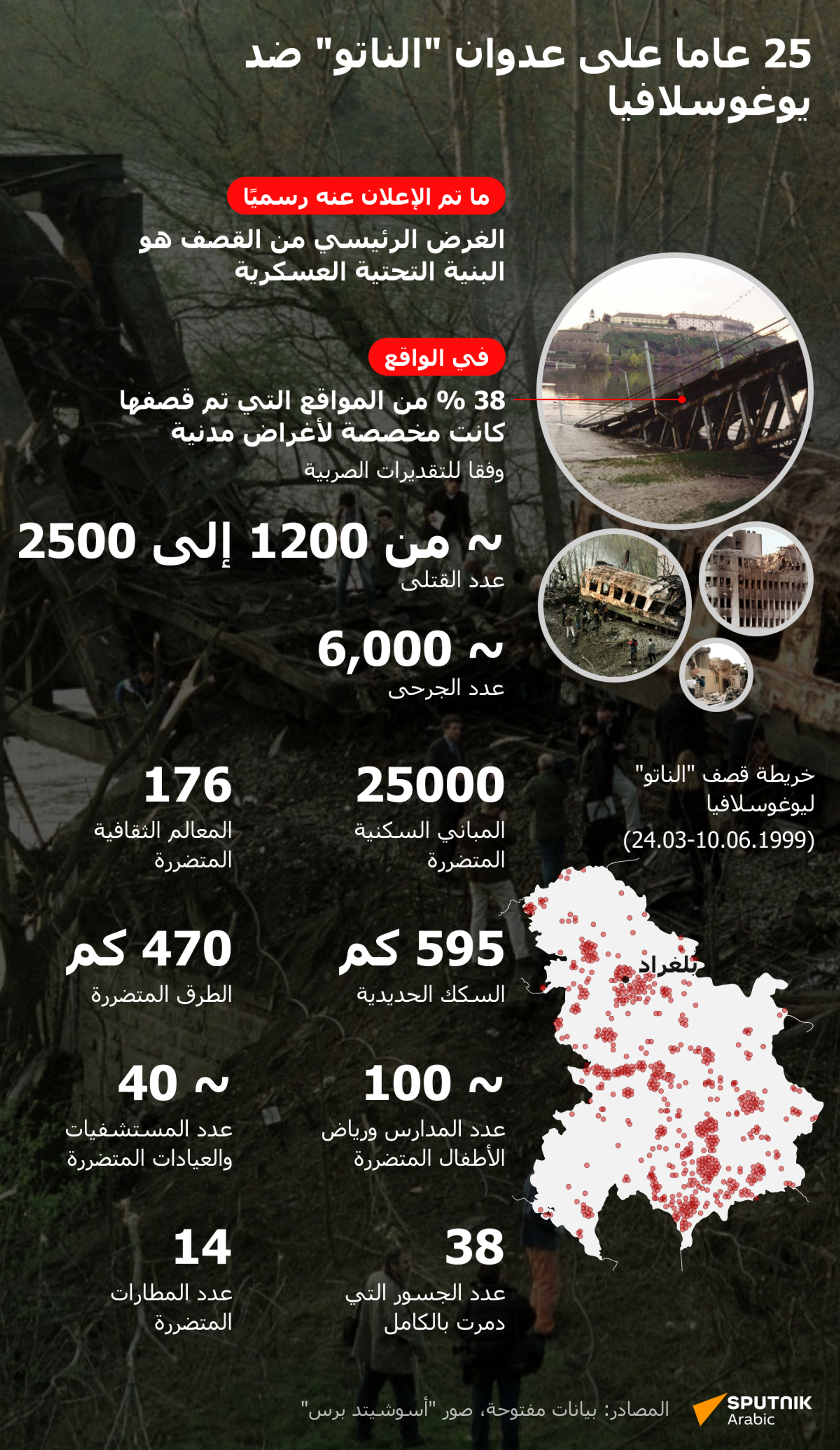 25 عاما من عدوان الناتو على يوغوسلافيا - سبوتنيك عربي, 1920, 28.08.2024