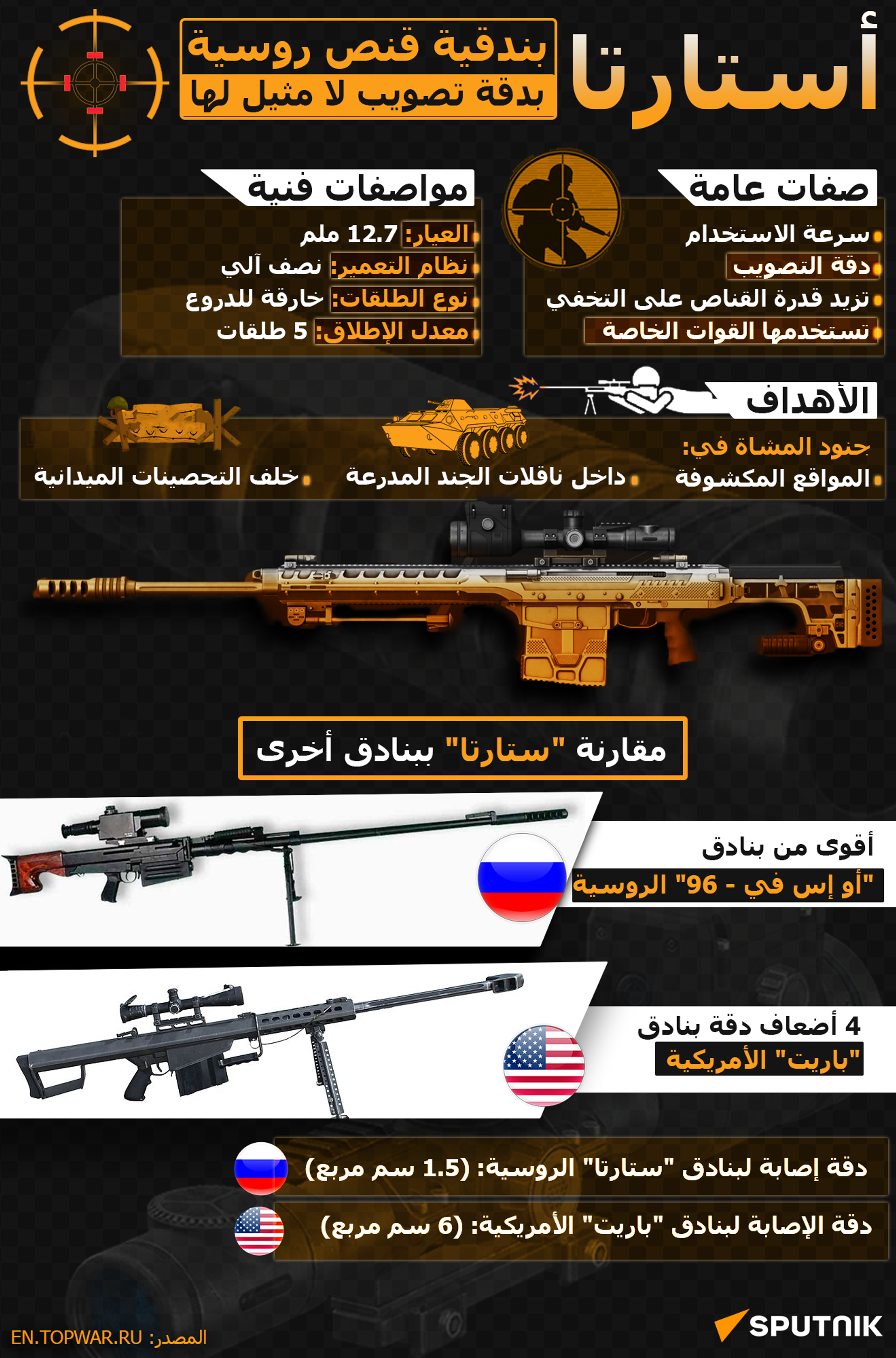 أستارتا.. بندقية قنص روسية بدقة تصويب لا مثيل لها - سبوتنيك عربي, 1920, 09.09.2025