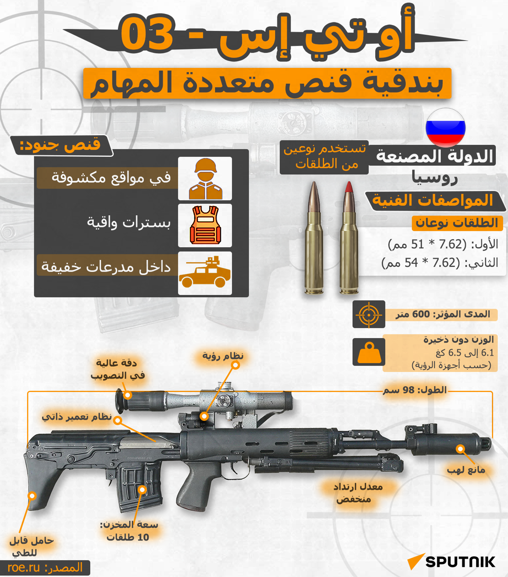 أو تي إس - 03.. بندقية قنص متعددة المهام - سبوتنيك عربي, 1920, 13.12.2025