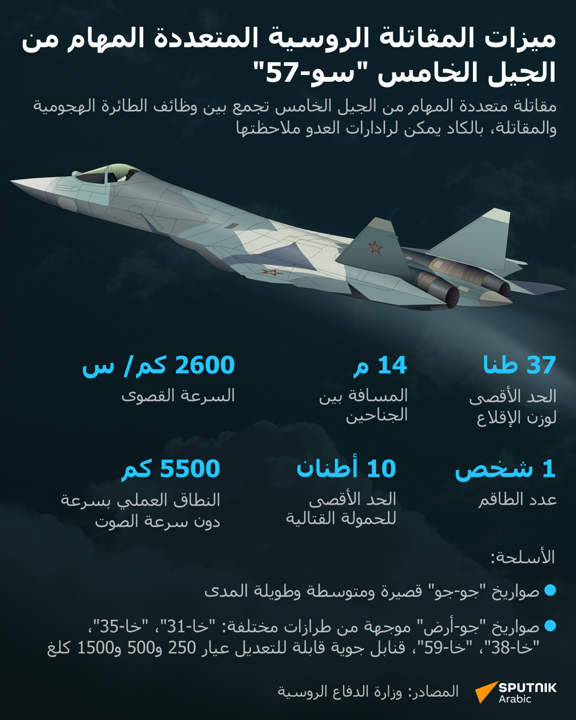 ميزات المقاتلة الروسية المتعددة المهام من الجيل الخامس سو-57 - سبوتنيك عربي, 1920, 12.08.2024