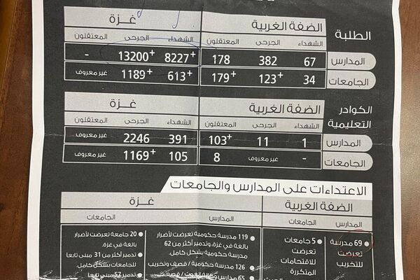 امتحانات الثانوية العامة في فلسطين دون طلبة قطاع غزة - سبوتنيك عربي