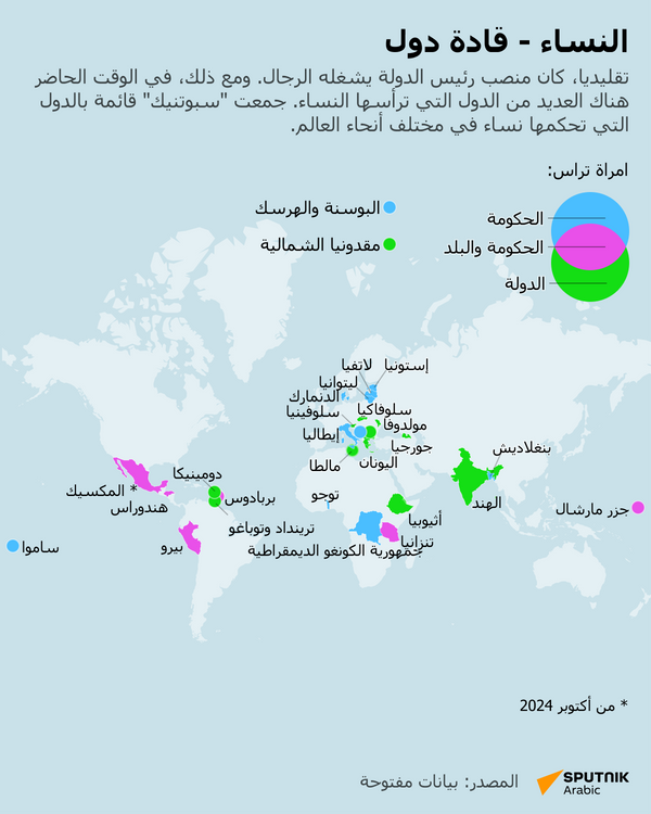 النساء المرشحات للرئاسة في دول الشرق الأوسط عام 2024 - سبوتنيك عربي