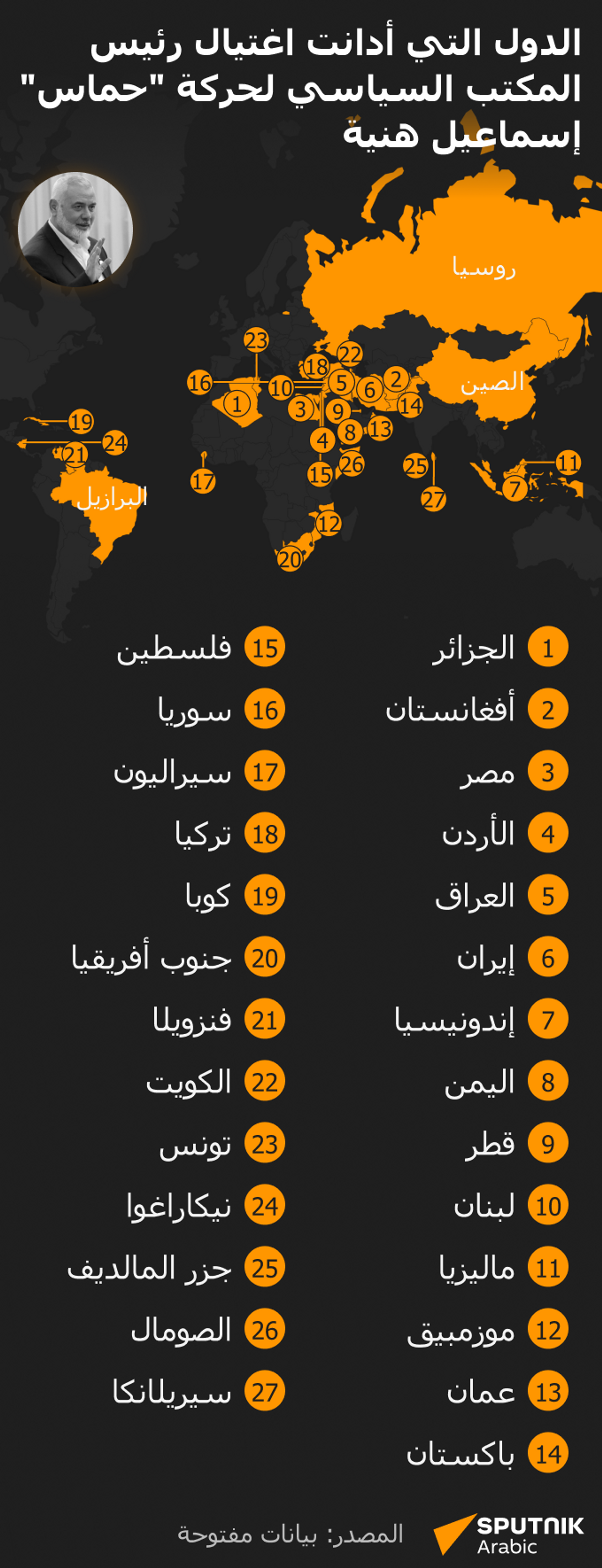 الدول التي أدانت اغتيال رئيس المكتب السياسي لحركة حماس إسماعيل هنية  - سبوتنيك عربي, 1920, 14.08.2024