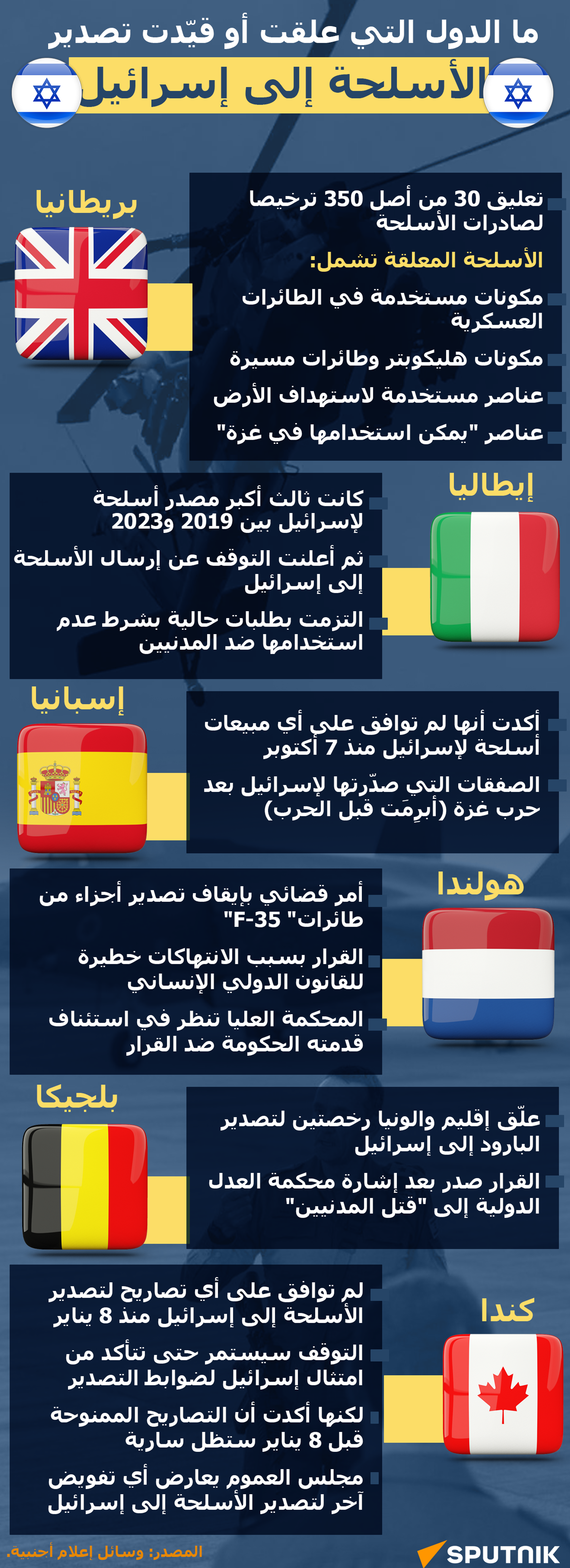 ما الدول التي علقت أو قيّدت تصدير الأسلحة إلى إسرائيل؟ - سبوتنيك عربي, 1920, 27.01.2025