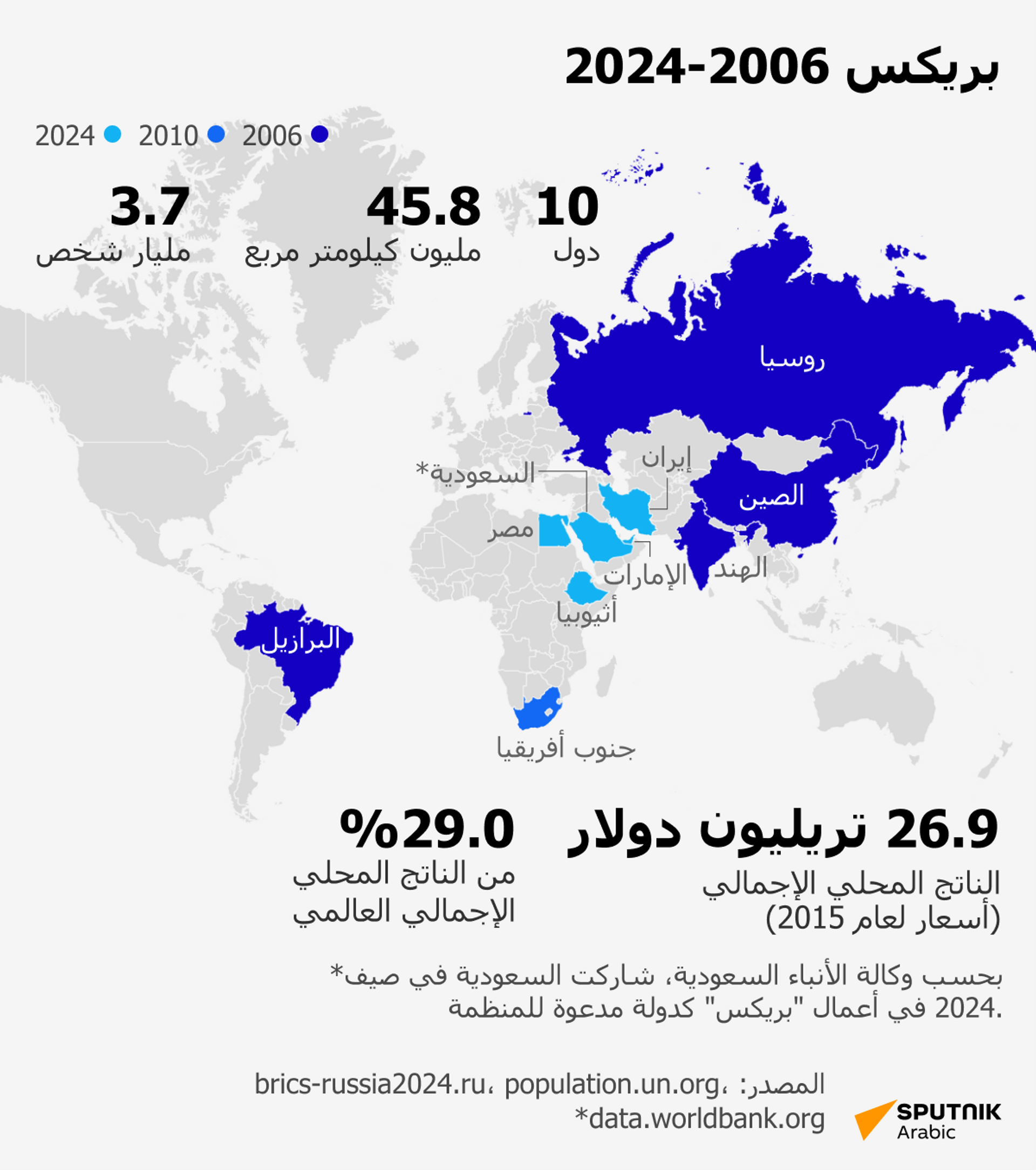 بريكس 2006-2024 - سبوتنيك عربي, 1920, 23.10.2024