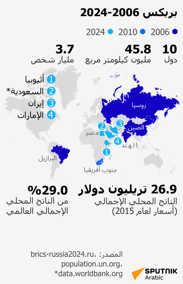 بريكس 2006-2024 - سبوتنيك عربي