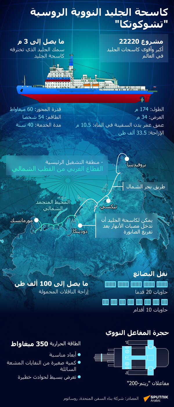 كاسحة الجليد النووية الروسية تشوكوتكا - سبوتنيك عربي