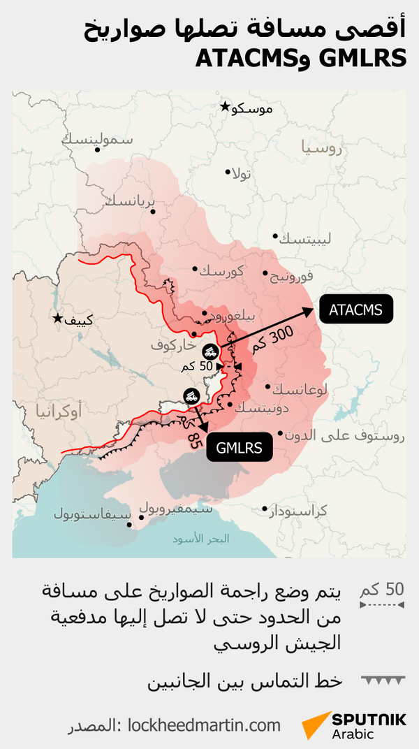 أقصى مسافة تصلها صواريخ GMLRS وATACMS - سبوتنيك عربي