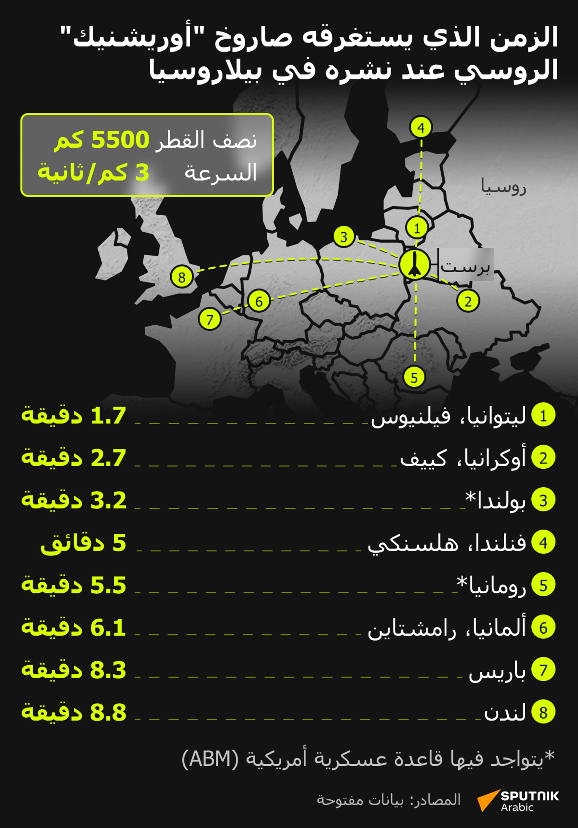 الزمن الذي يستغرقه صاروخ أوريشنيك الروسي عند نشره في بيلاروسيا - سبوتنيك عربي, 1920, 09.01.2026