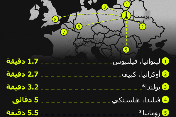 الزمن الذي يستغرقه صاروخ أوريشنيك الروسي عند نشره في بيلاروسيا - سبوتنيك عربي