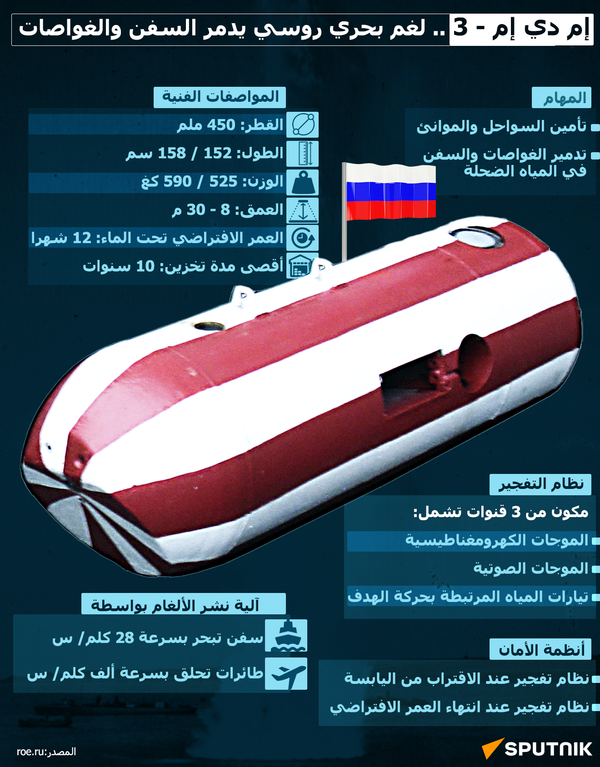 إم دي إم - 3.. لغم بحري روسي يدمر السفن والغواصات - سبوتنيك عربي
