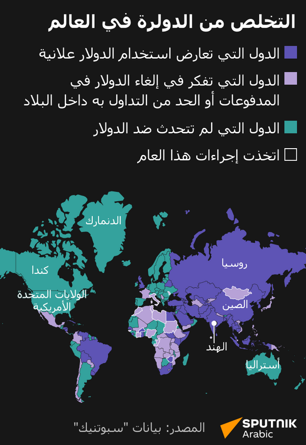 التخلص من الدولرة في العالم - سبوتنيك عربي