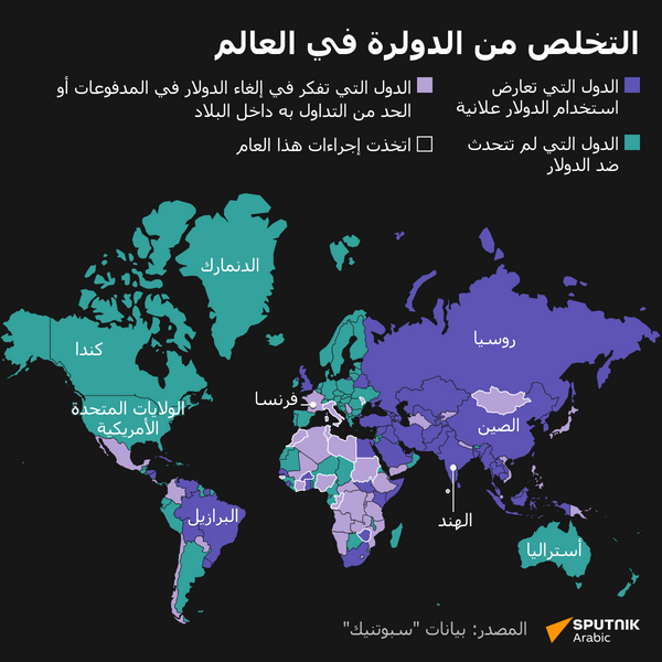 التخلص من الدولرة في العالم - سبوتنيك عربي