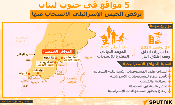 5 مواقع في جنوب لبنان يرفض الجيش الإسرائيلي الانسحاب منها - سبوتنيك عربي