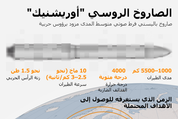 الصاروخ الروسي أوريشنيك - سبوتنيك عربي