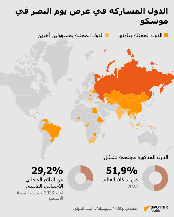 الدول المشاركة في عرض يوم النصر في موسكو - سبوتنيك عربي