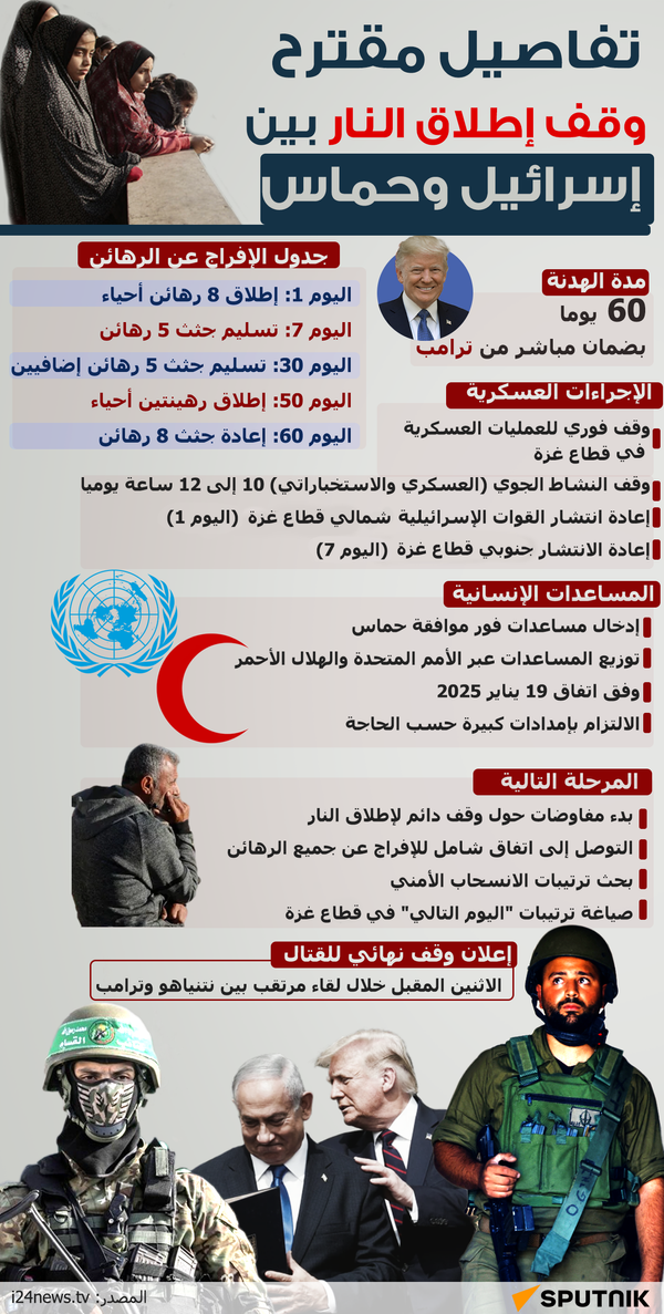 تفاصيل مقترح وقف إطلاق النار بين إسرائيل وحماس - سبوتنيك عربي