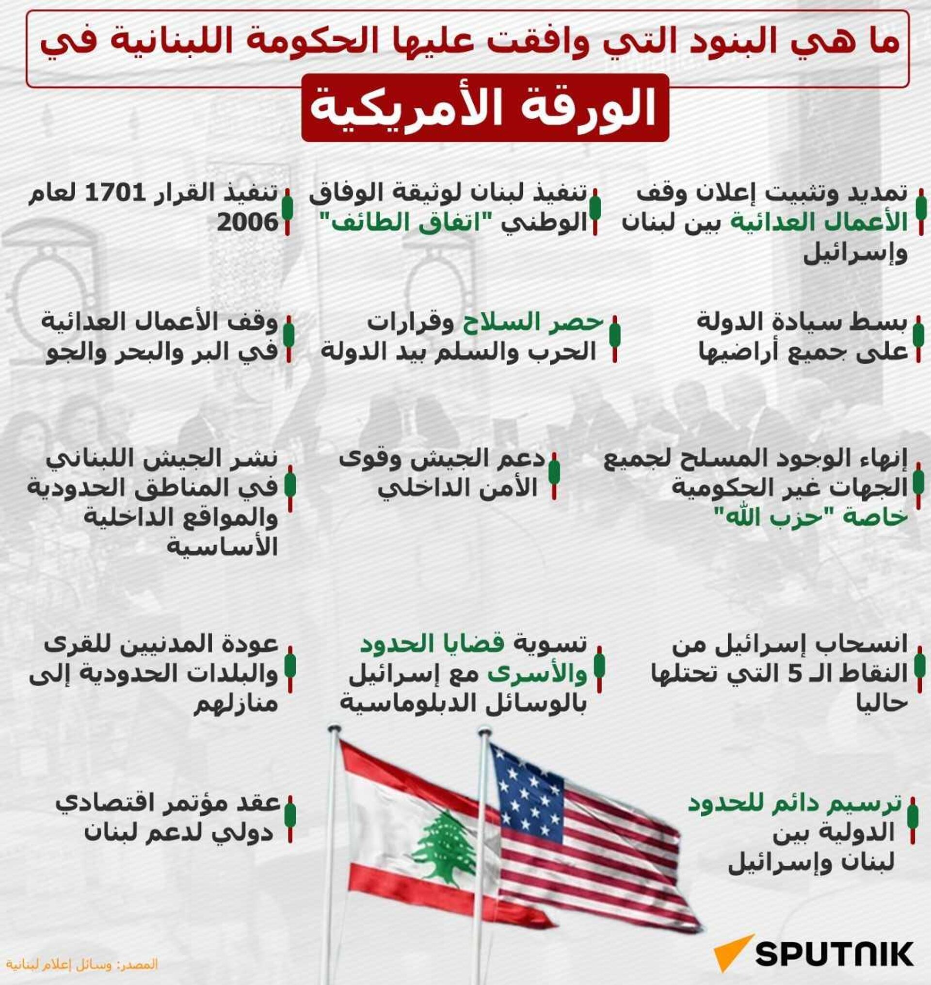 ما هي البنود التي وافقت عليها الحكومة اللبنانية في الورقة الأمريكية؟ - سبوتنيك عربي, 1920, 27.08.2025