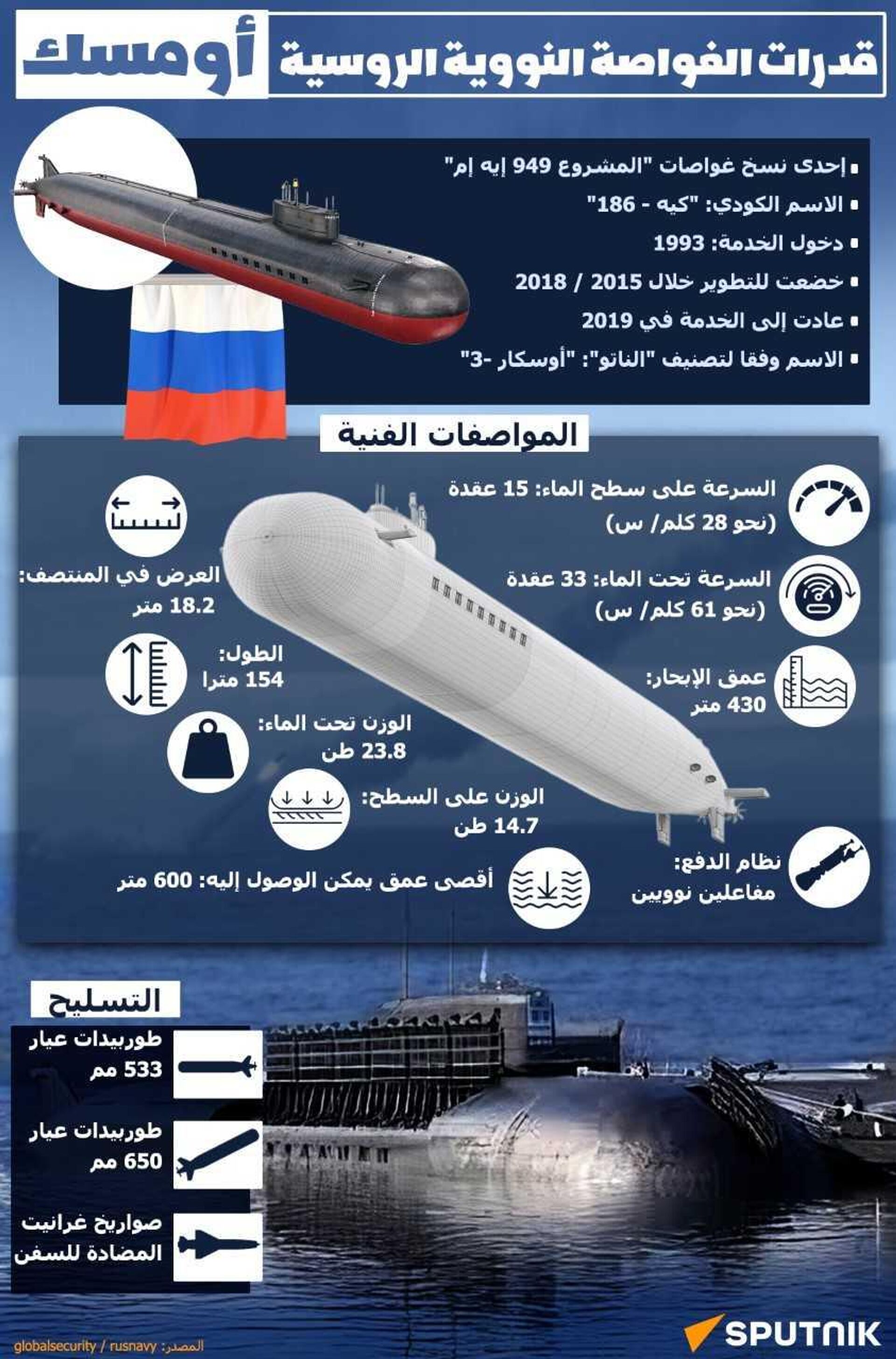 قدرات الغواصة النووية الروسية أومسك - سبوتنيك عربي, 1920, 01.10.2025