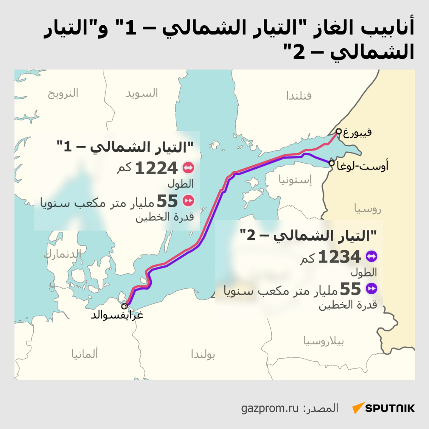 أنابيب الغاز التيار الشمالي – 1 والتيار الشمالي – 2 - سبوتنيك عربي
