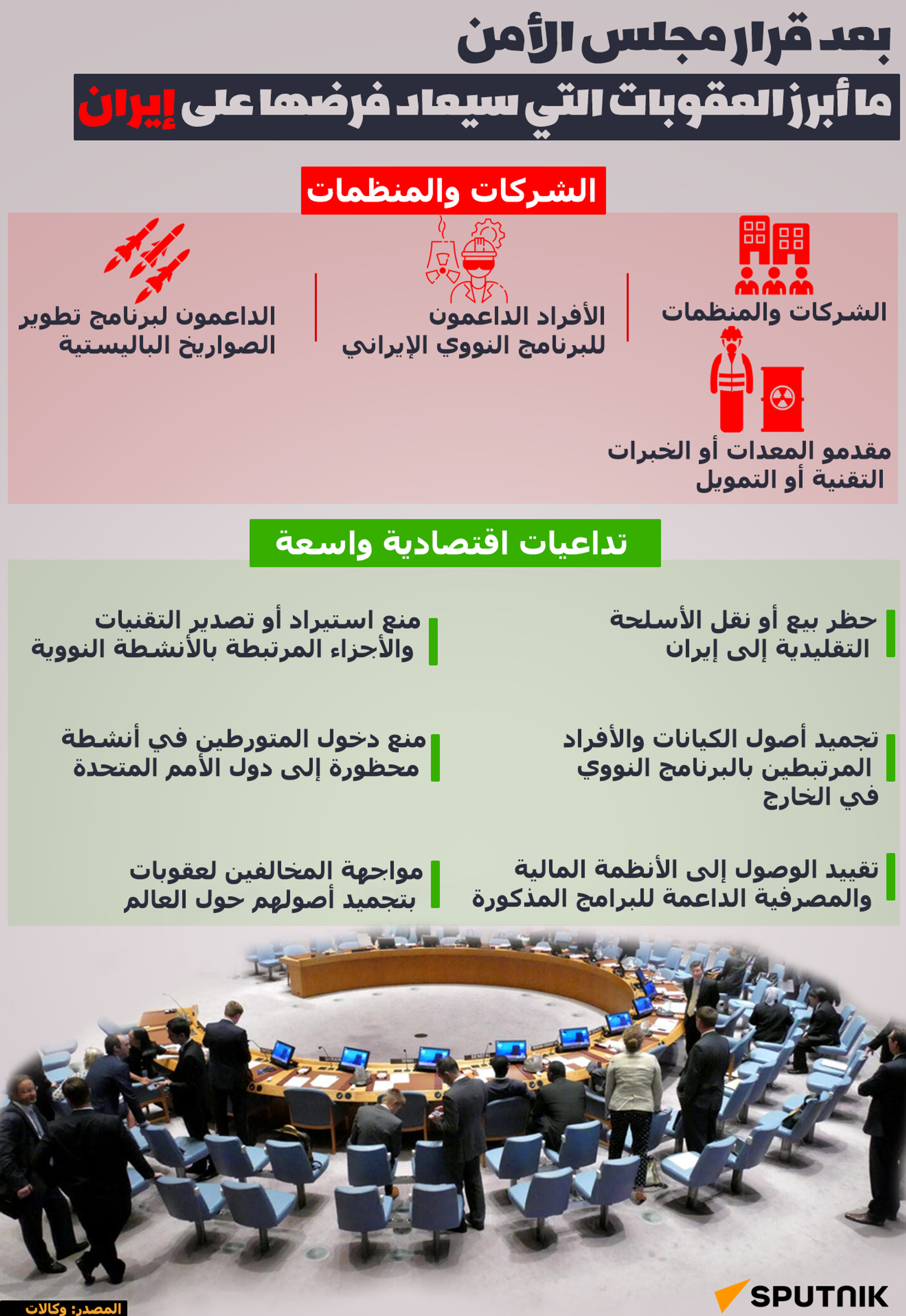 بعد قرار مجلس الأمن... ما أبرز العقوبات التي سيعاد فرضها على إيران - سبوتنيك عربي, 1920, 28.09.2025