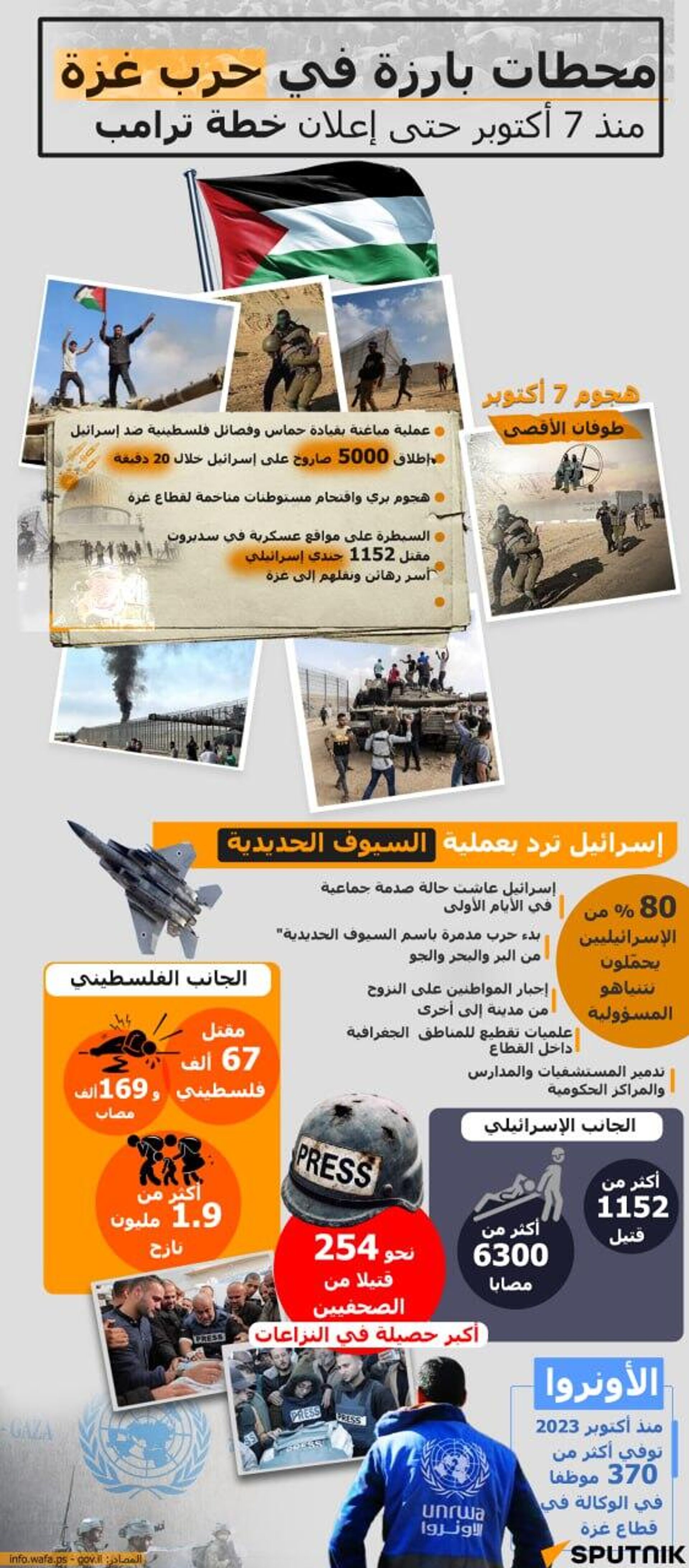 محطات بارزة في حرب غزة منذ 7 أكتوبر حتى خطة ترامب - سبوتنيك عربي, 1920, 08.10.2025