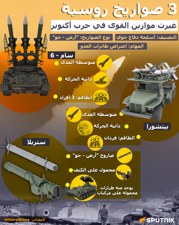  3 صواريخ روسية غيرت موازين القوى في حرب أكتوبر  - سبوتنيك عربي