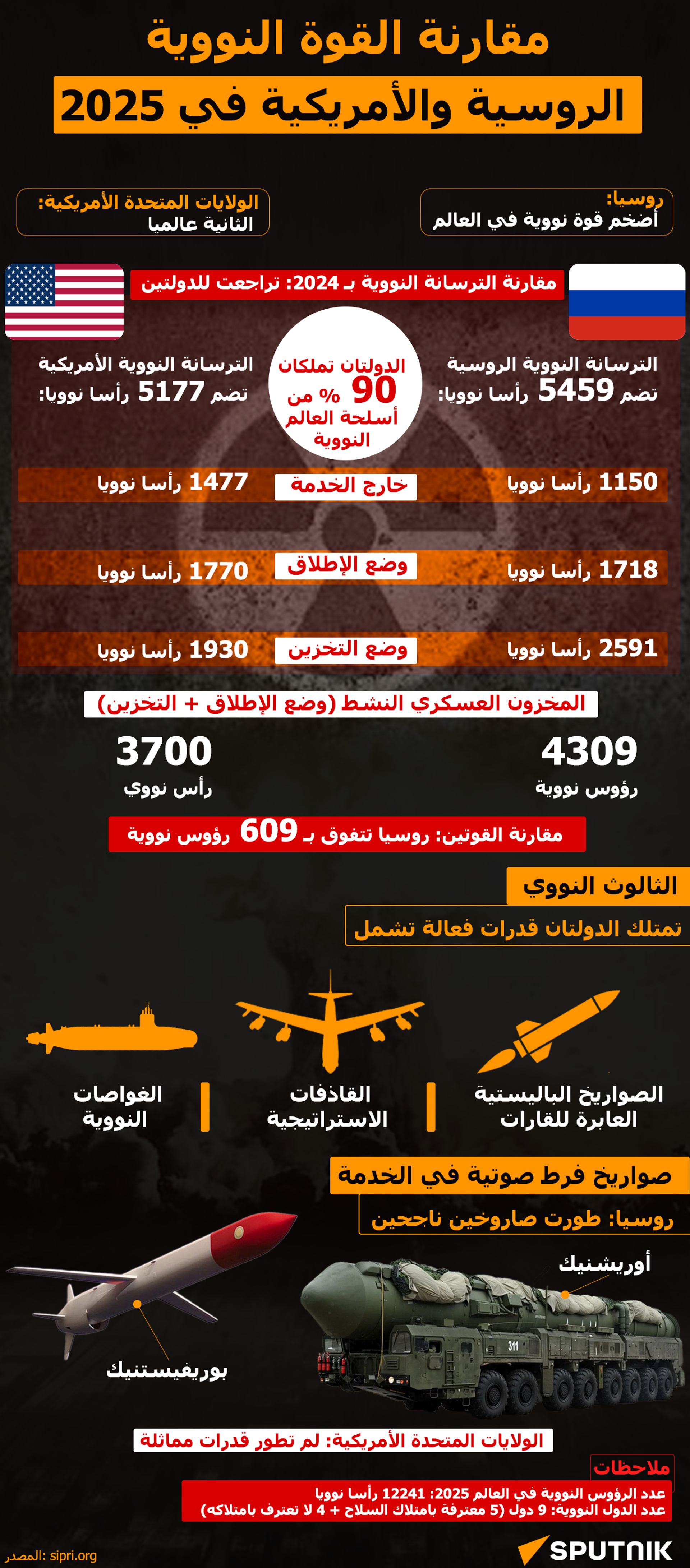 مقارنة القوة النووية الروسية والأمريكية في 2025 - سبوتنيك عربي, 1920, 03.11.2025