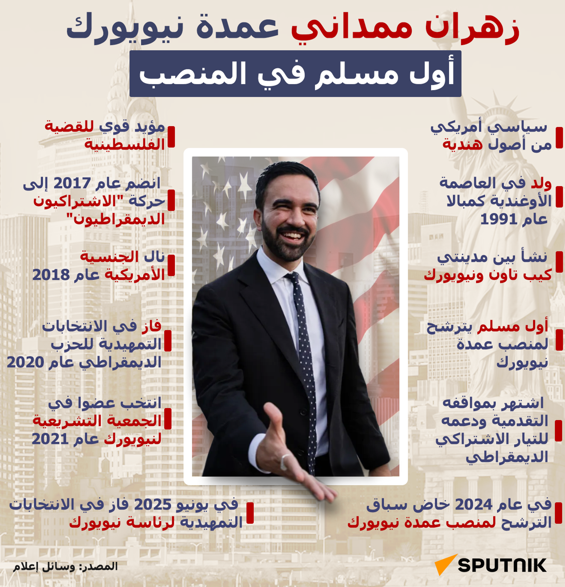 زهران ممداني عمدة نيويورك.. أول مسلم في المنصب - سبوتنيك عربي, 1920, 18.11.2025