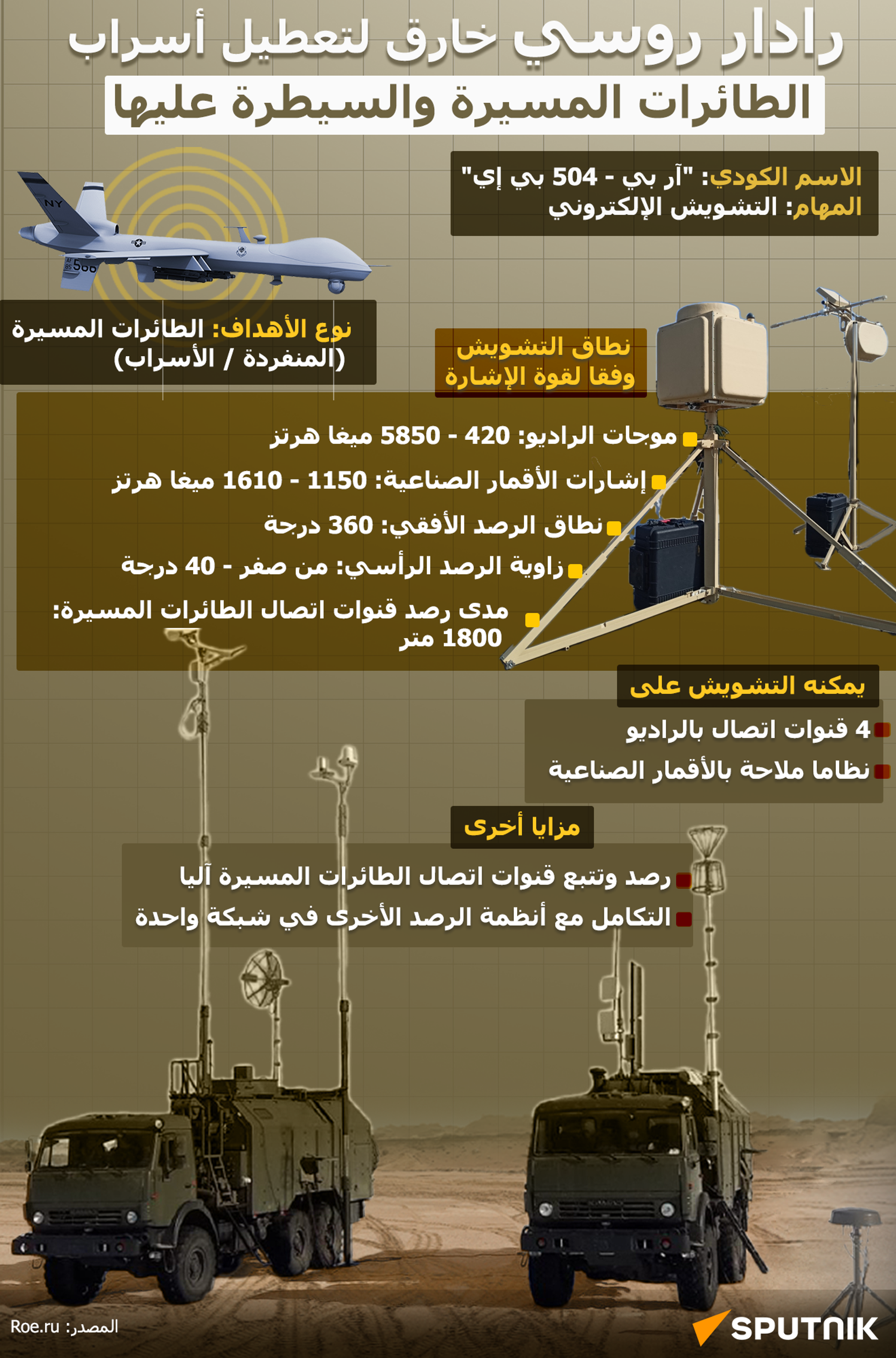 رادار روسي خارق لتعطيل أسراب الطائرات المسيرة والسيطرة عليها - سبوتنيك عربي, 1920, 23.12.2025