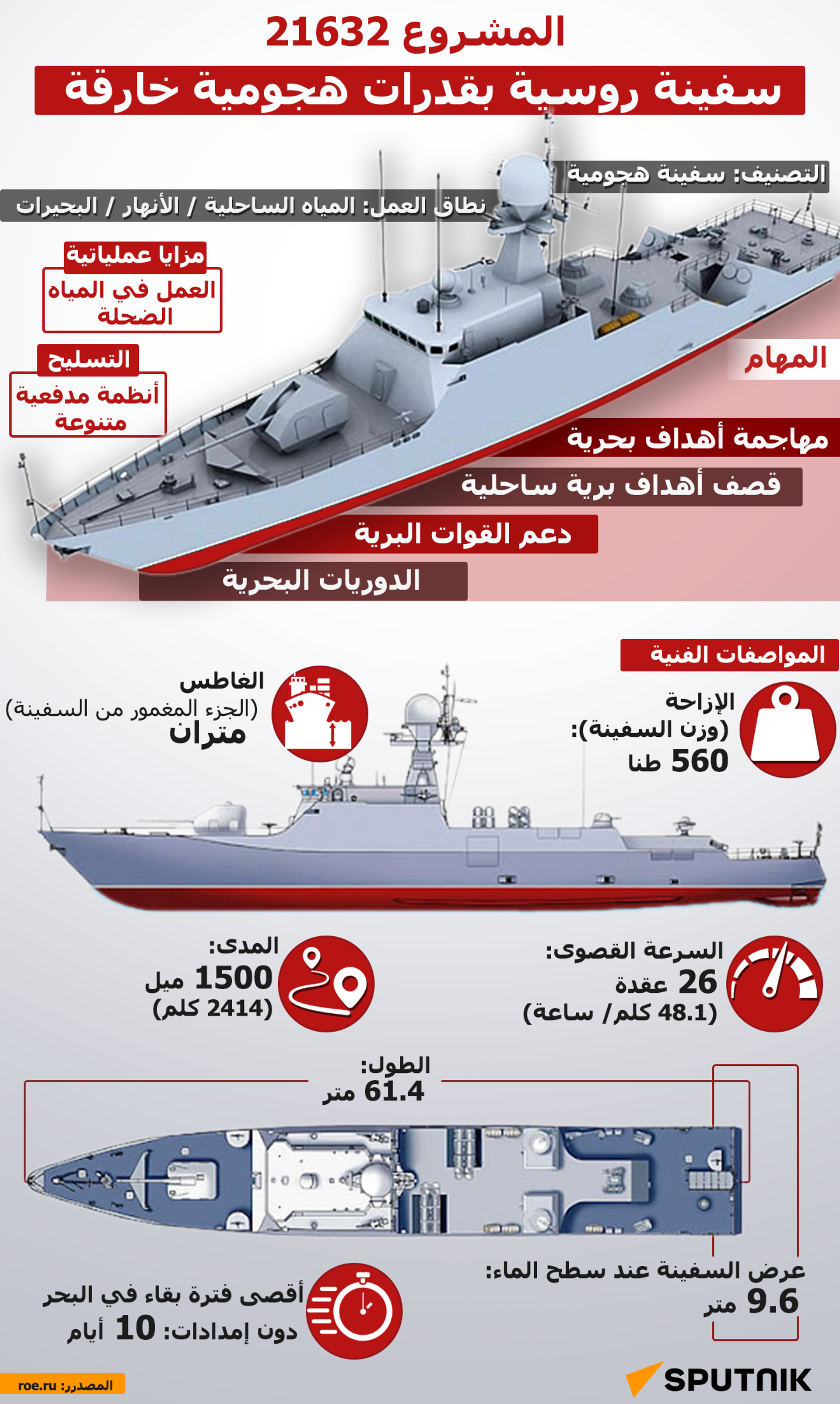 المشروع 21632.. سفينة روسية بقدرات هجومية خارقة - سبوتنيك عربي, 1920, 01.02.2026